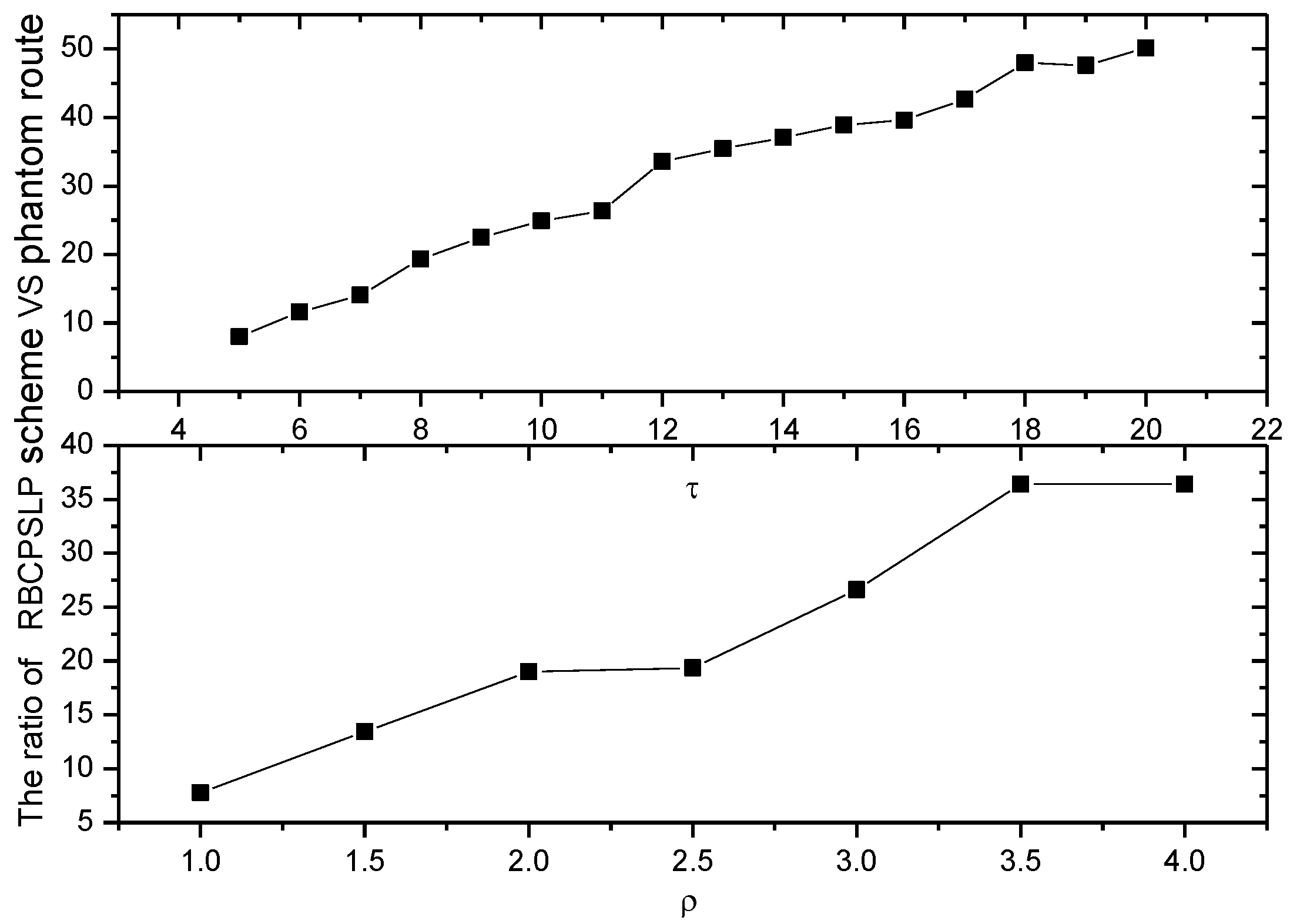 Sensors 17 00724 g021 550