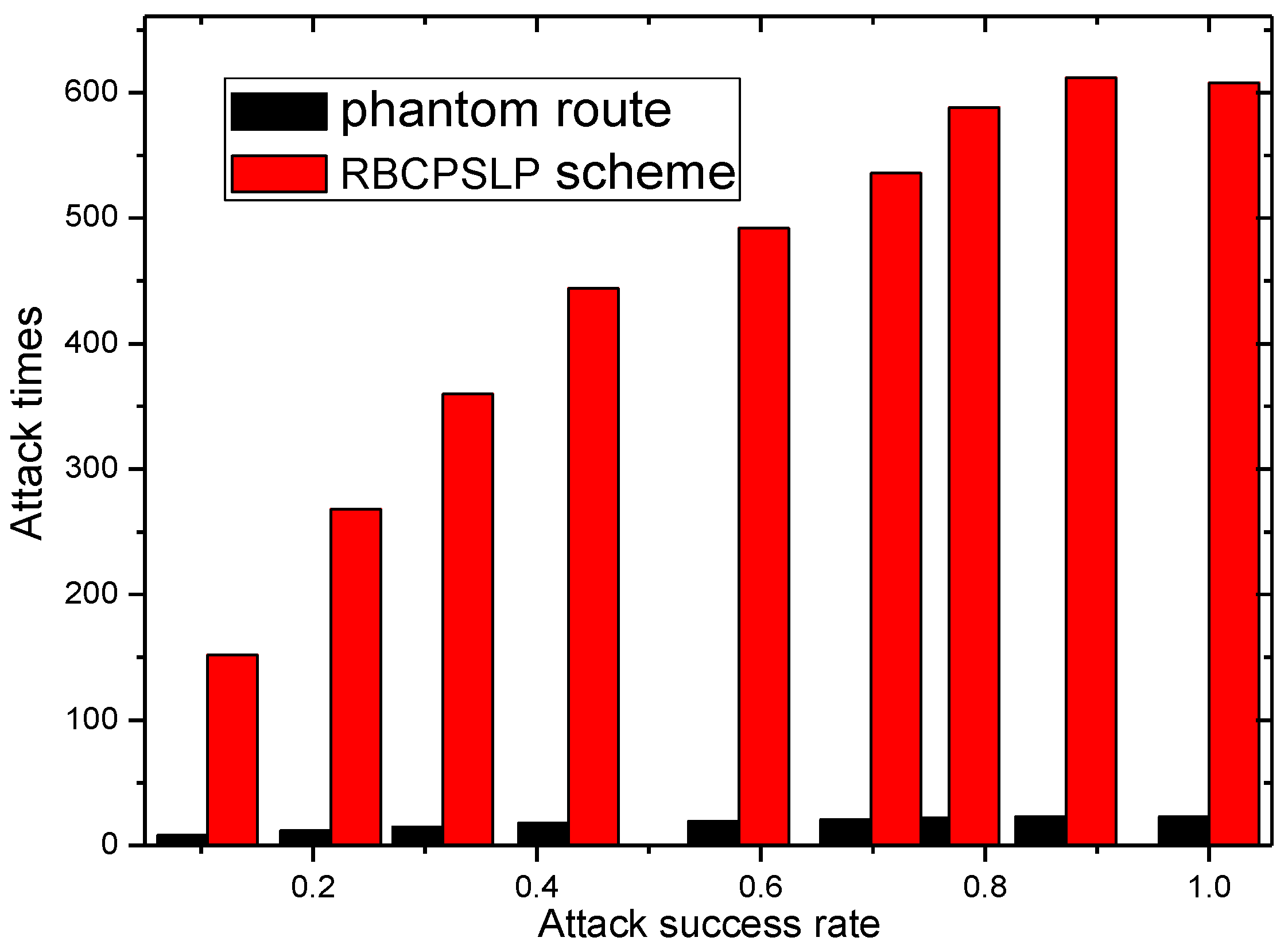Sensors 17 00724 g022 550