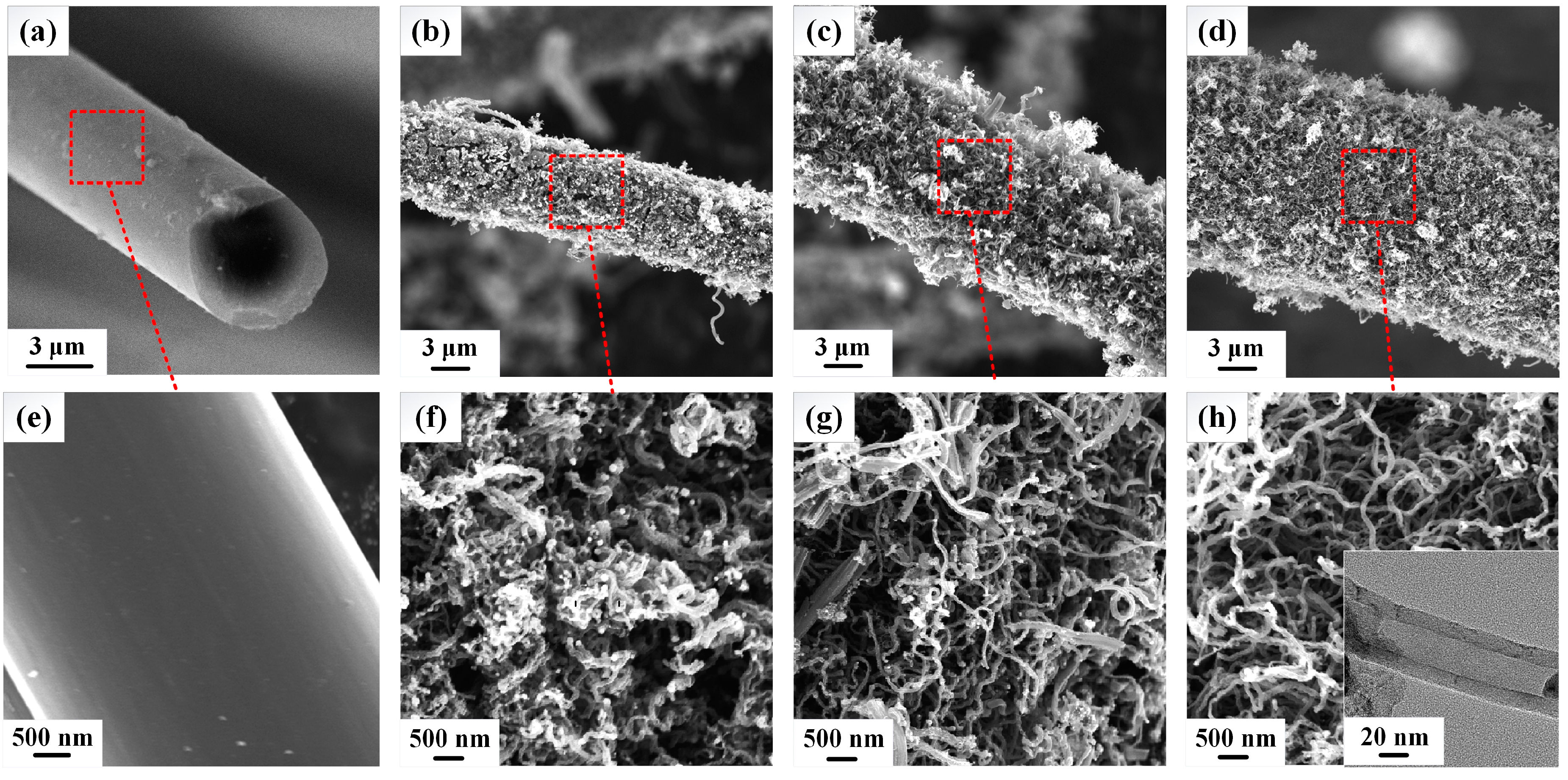 Sensors 17 00725 g003