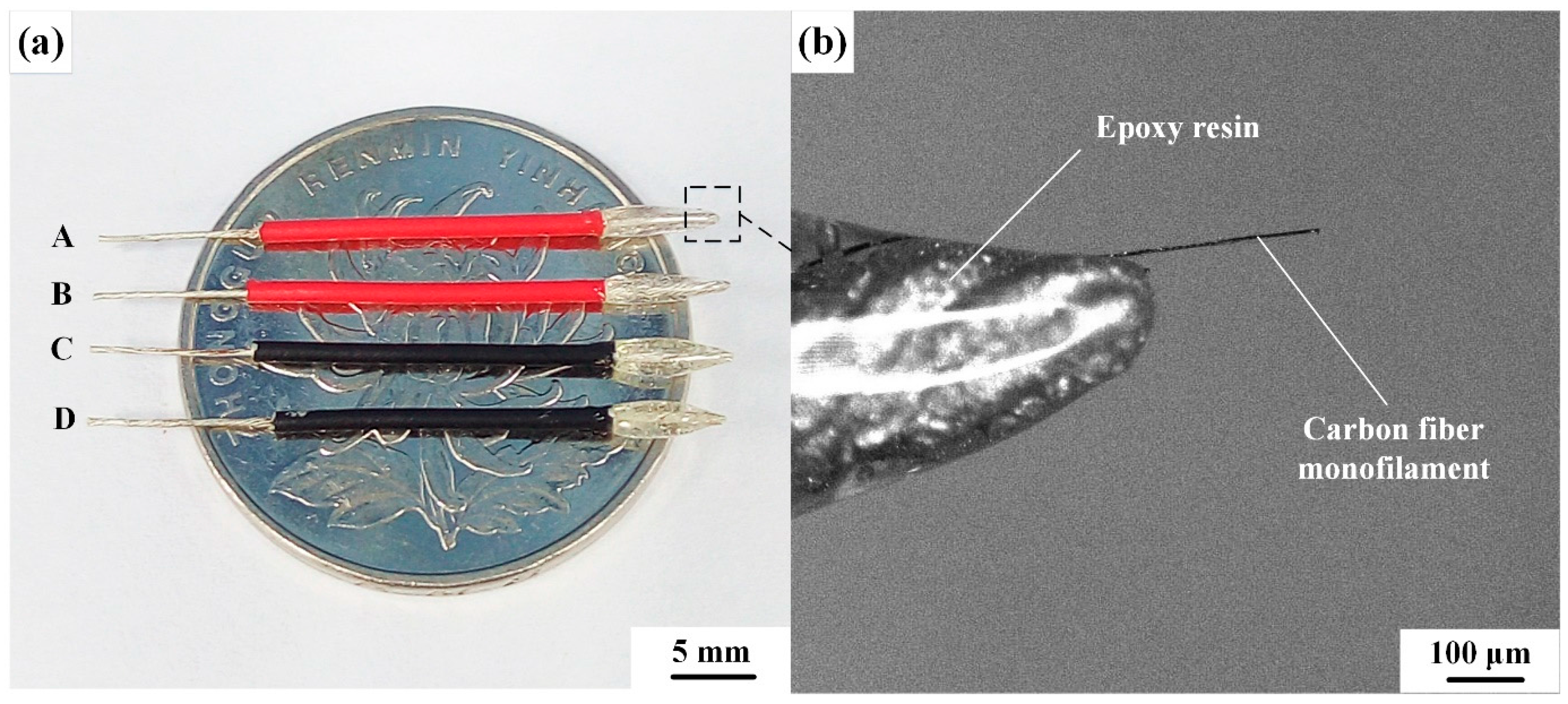 Sensors 17 00725 g004