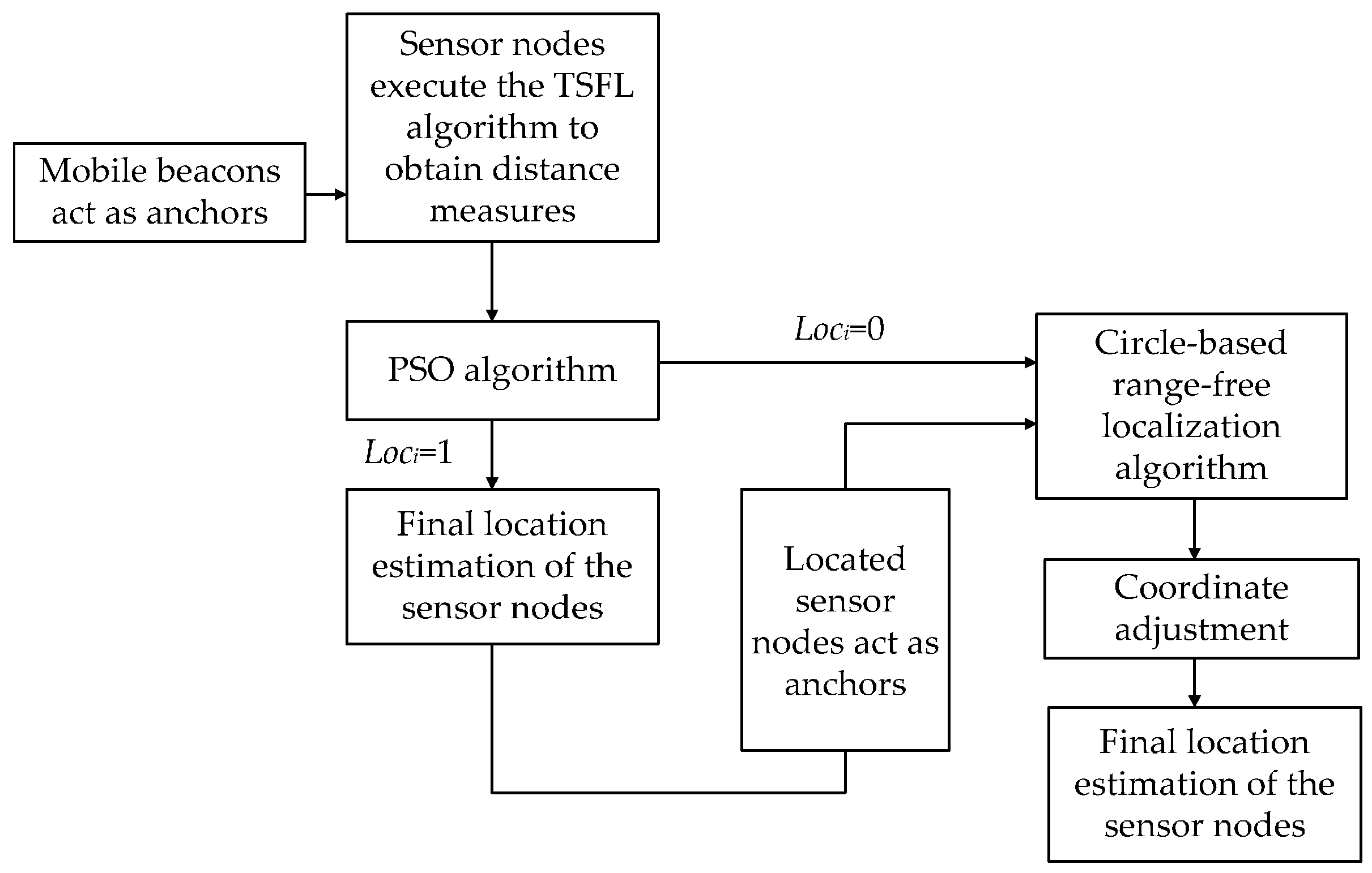 Sensors 17 00726 g008