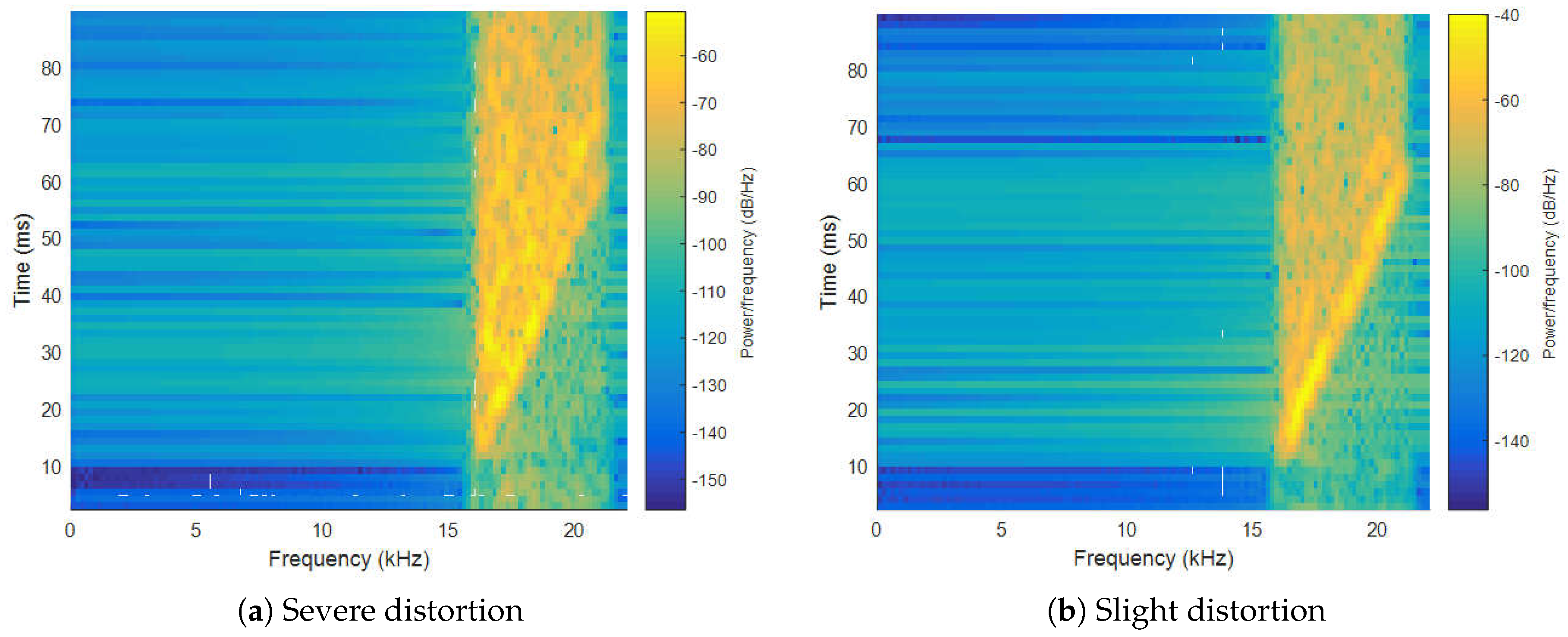 Sensors 17 00727 g002 550