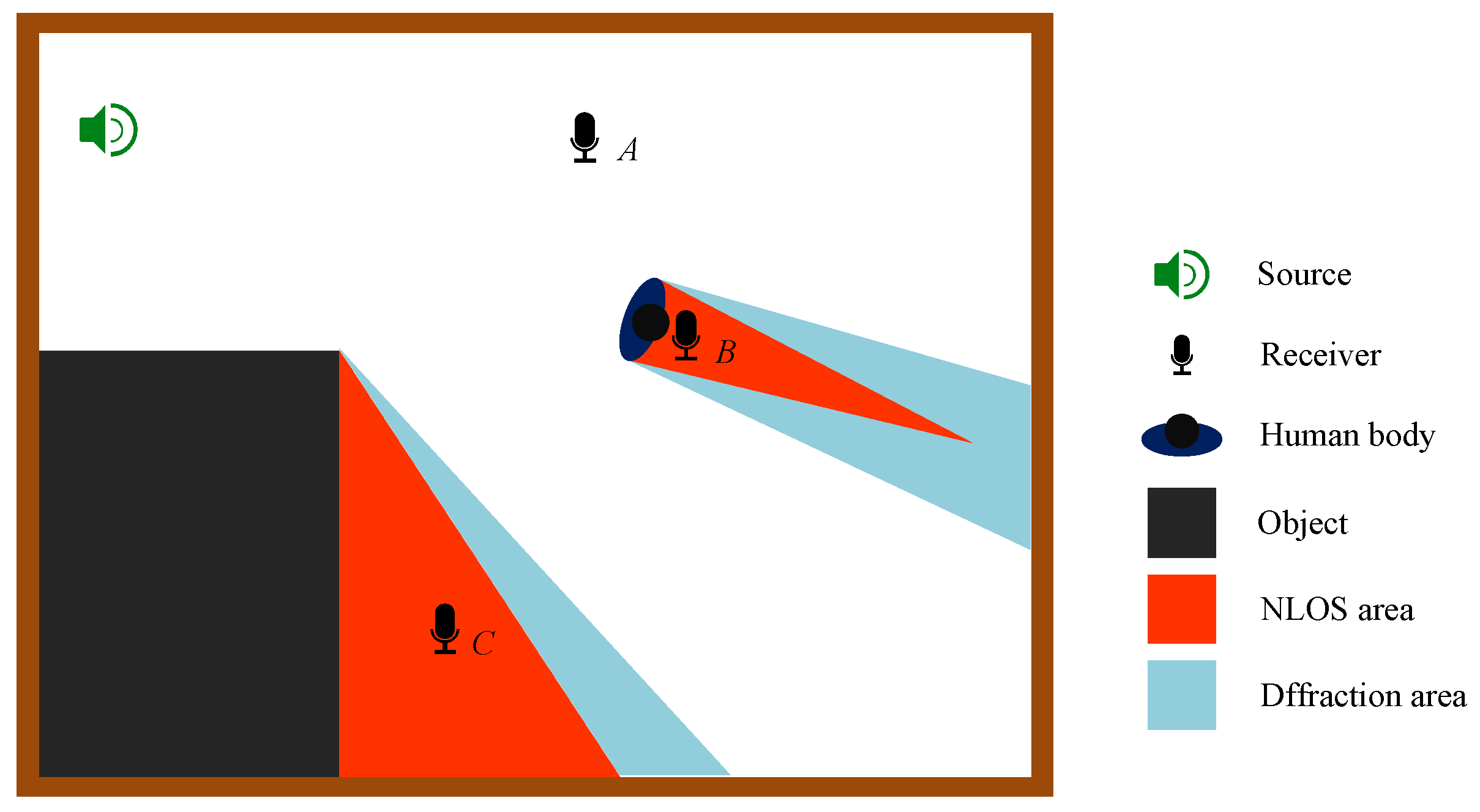 Sensors 17 00727 g004 550