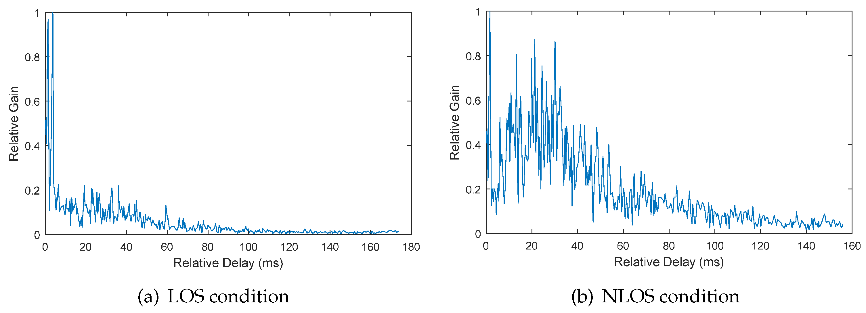 Sensors 17 00727 g005 550