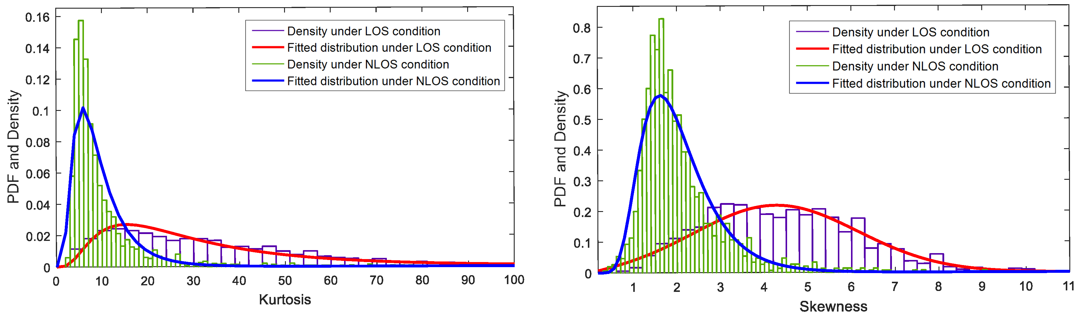 Sensors 17 00727 g008 550