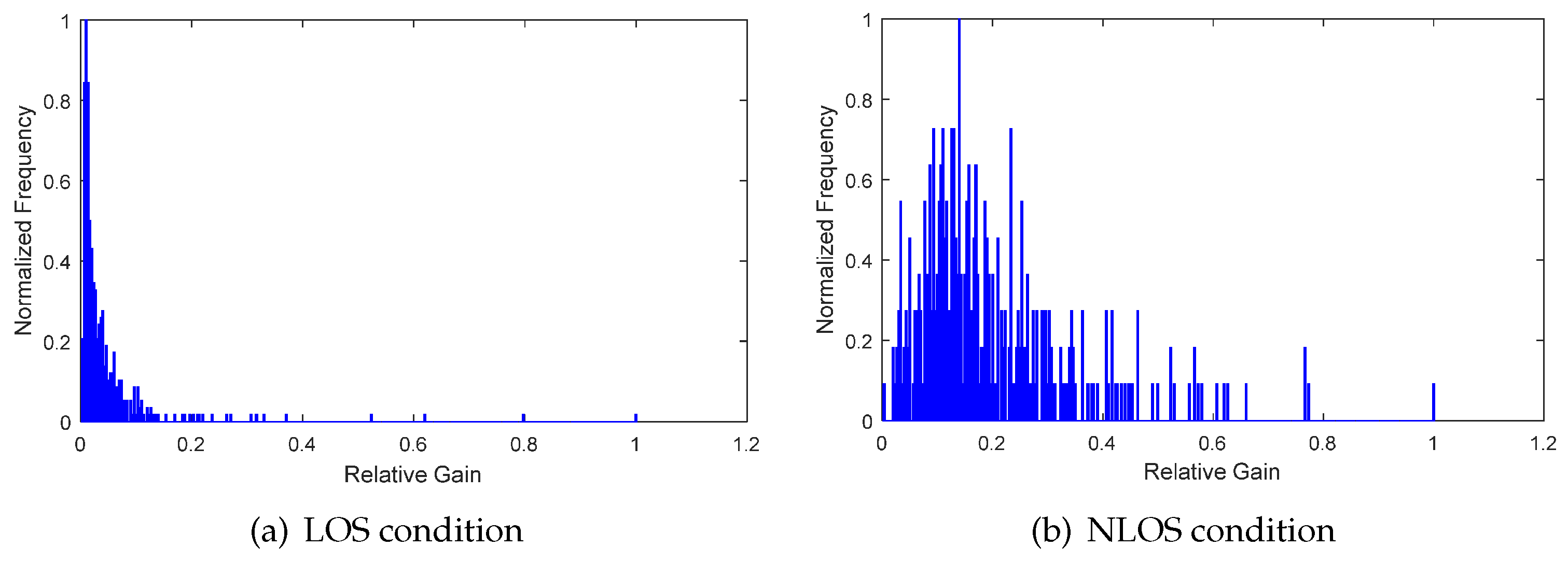 Sensors 17 00727 g011 550