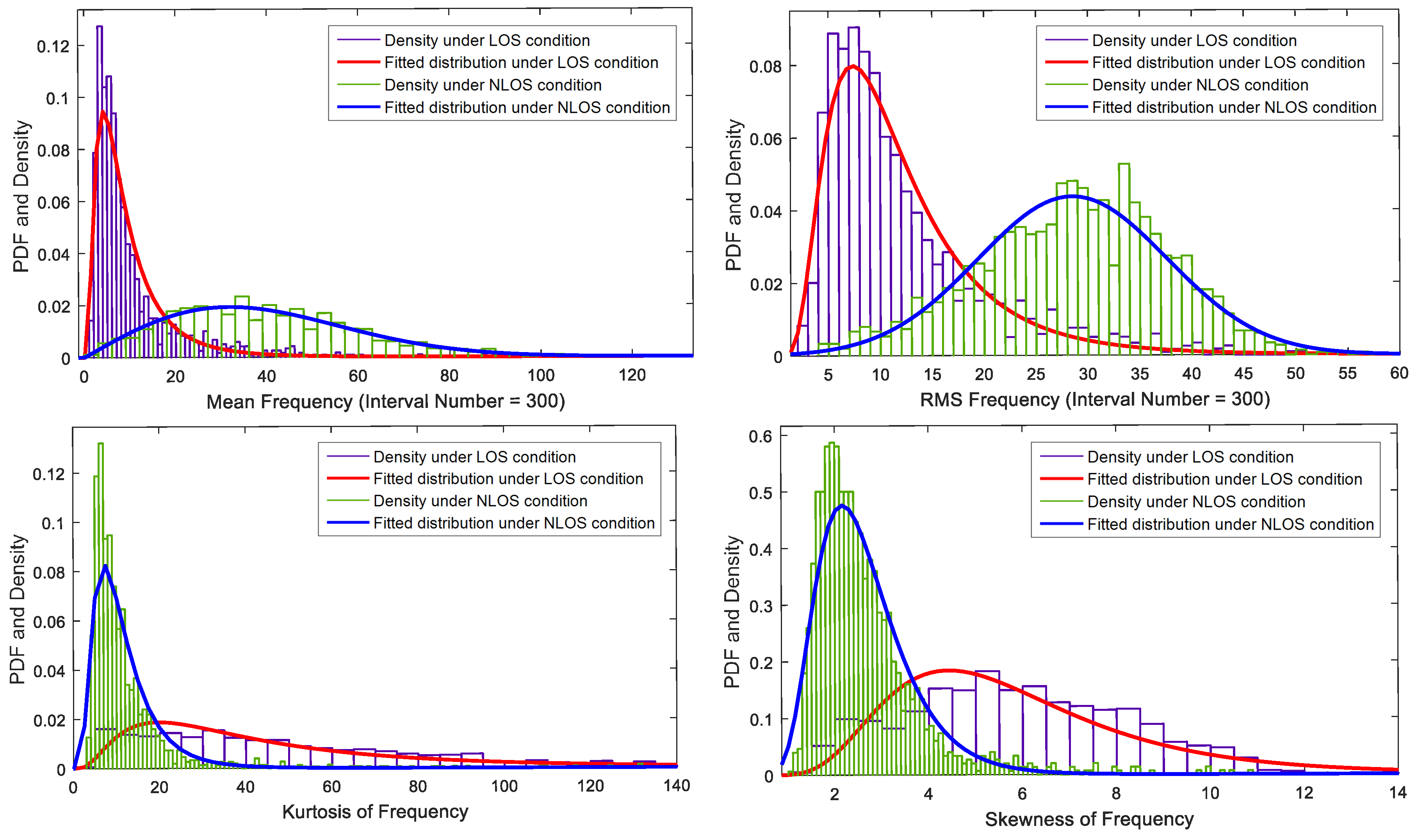 Sensors 17 00727 g012 550