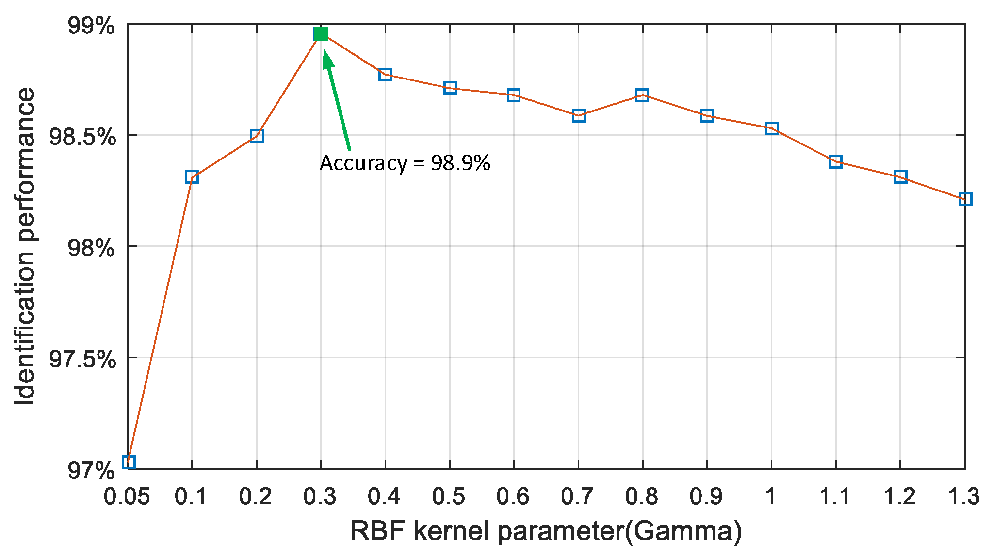 Sensors 17 00727 g013 550