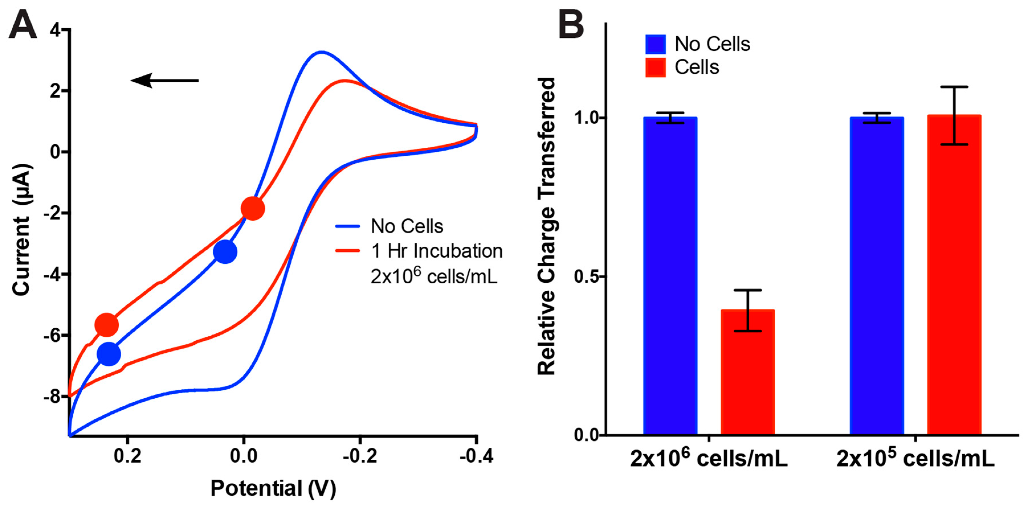 Sensors Free Full Text Bench Top Fabrication Of An All Pdms Microfluidic Electrochemical Cell Sensor Integrating Micro Nanostructured Electrodes Html