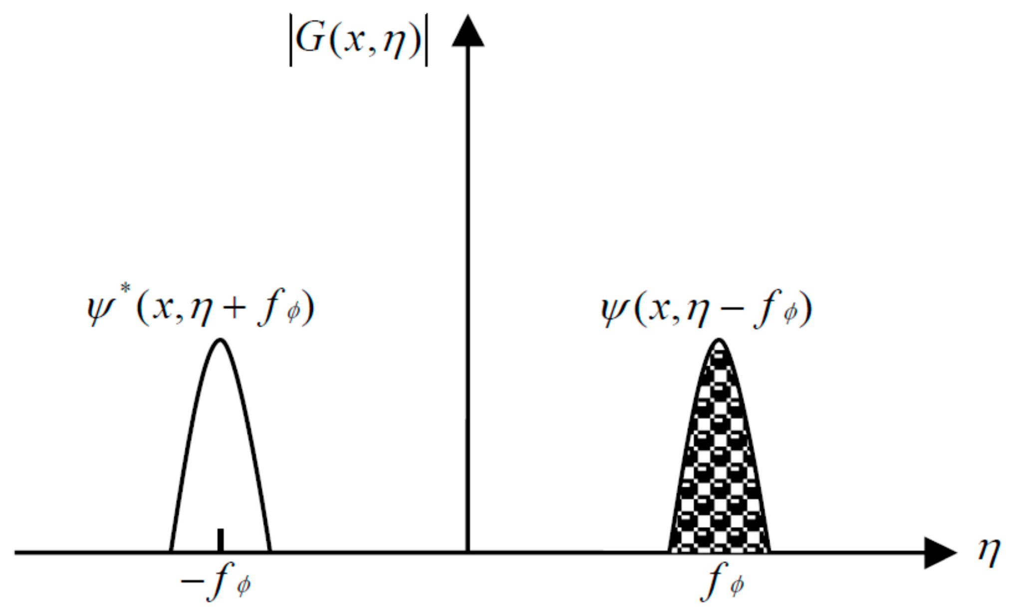 Sensors 17 00734 g002 550