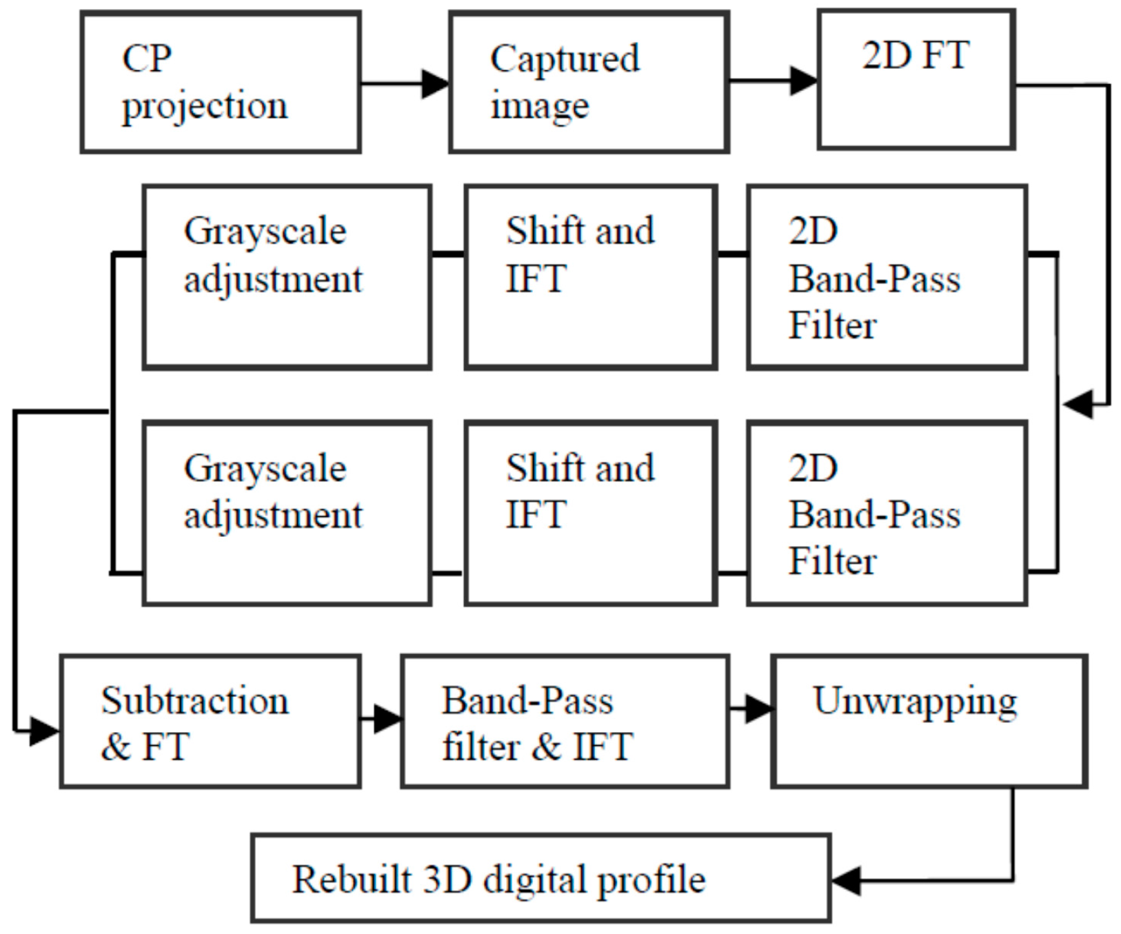 Sensors 17 00734 g003 550