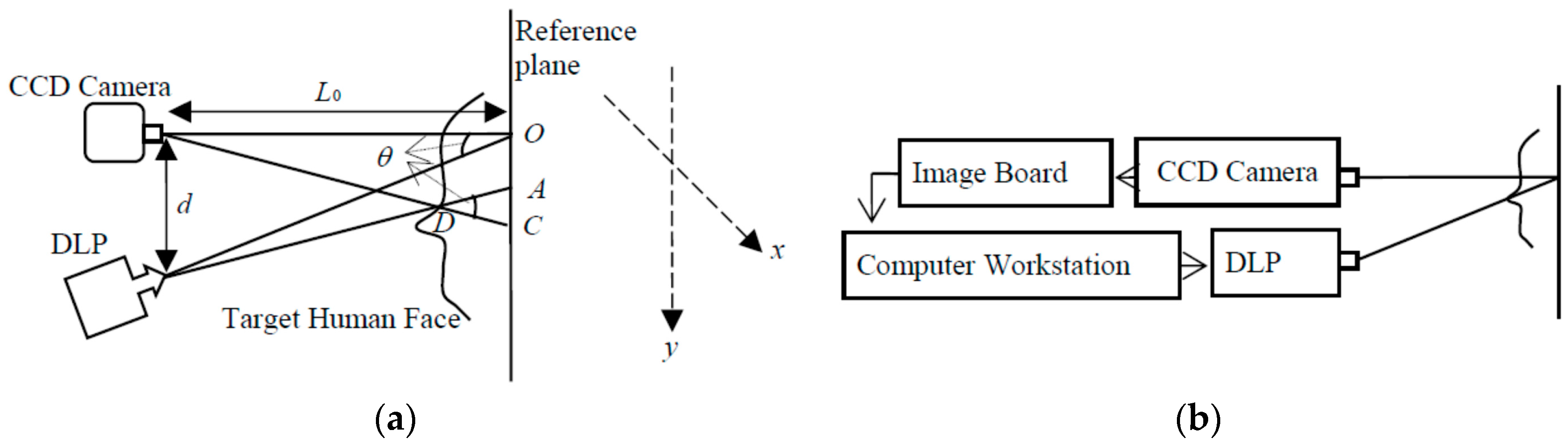 Sensors 17 00734 g004 550