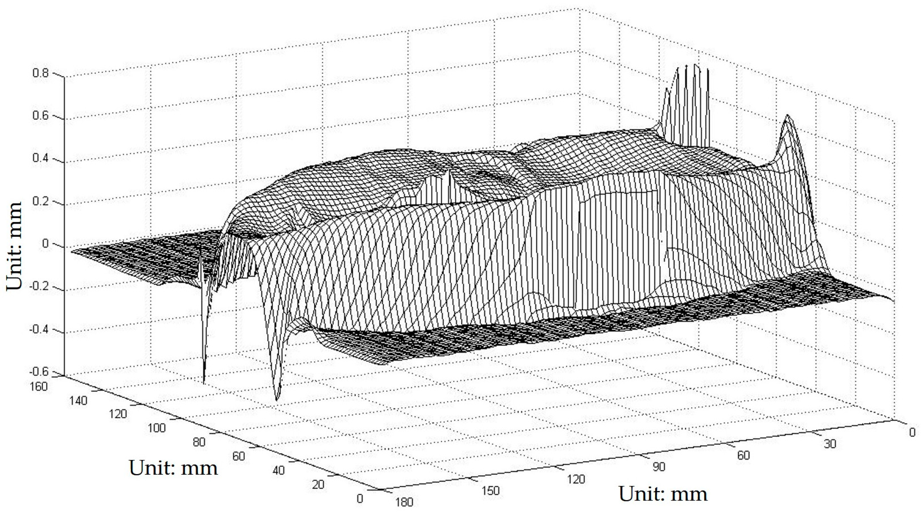 Sensors 17 00734 g008 550