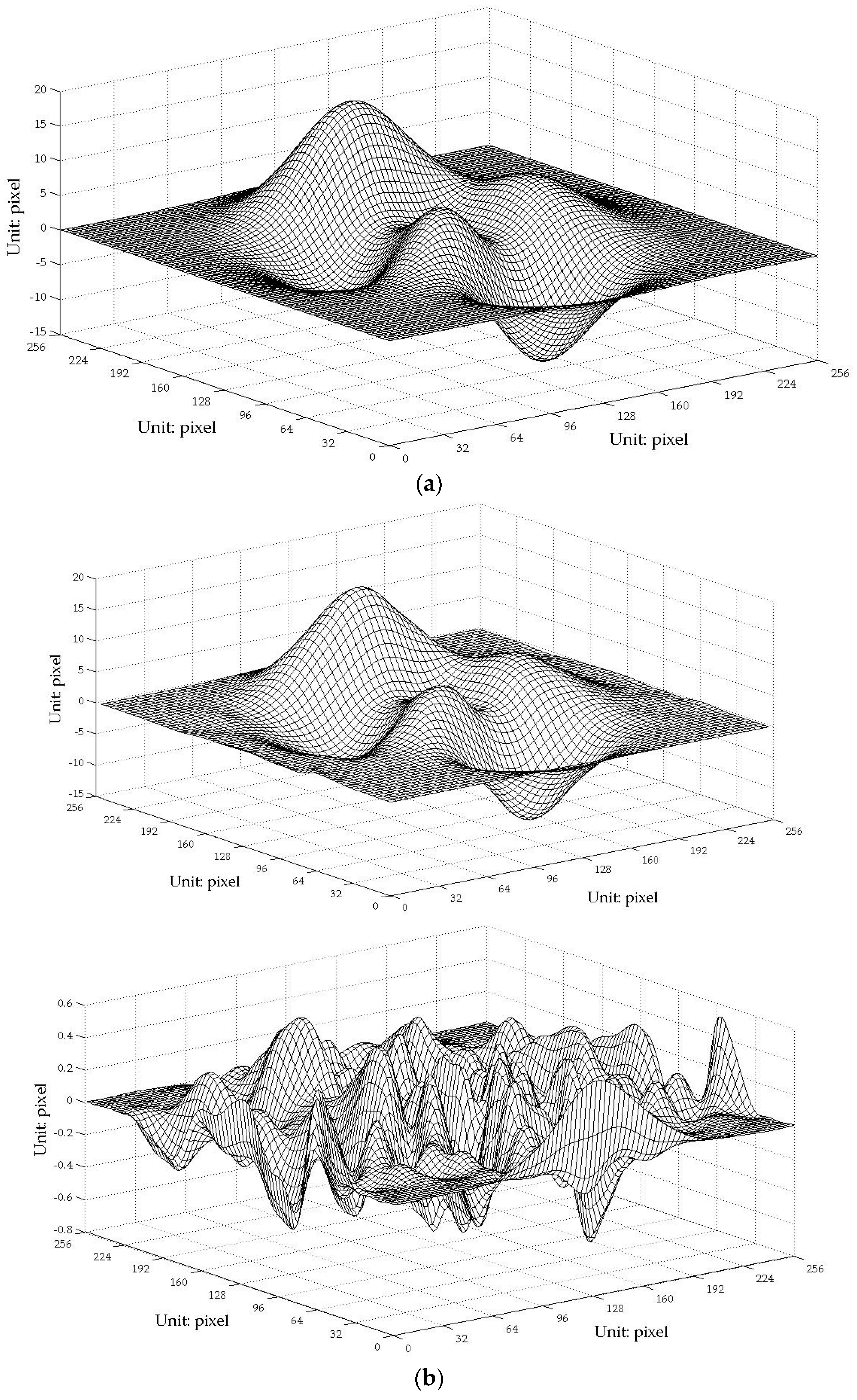 Sensors 17 00734 g009a 550