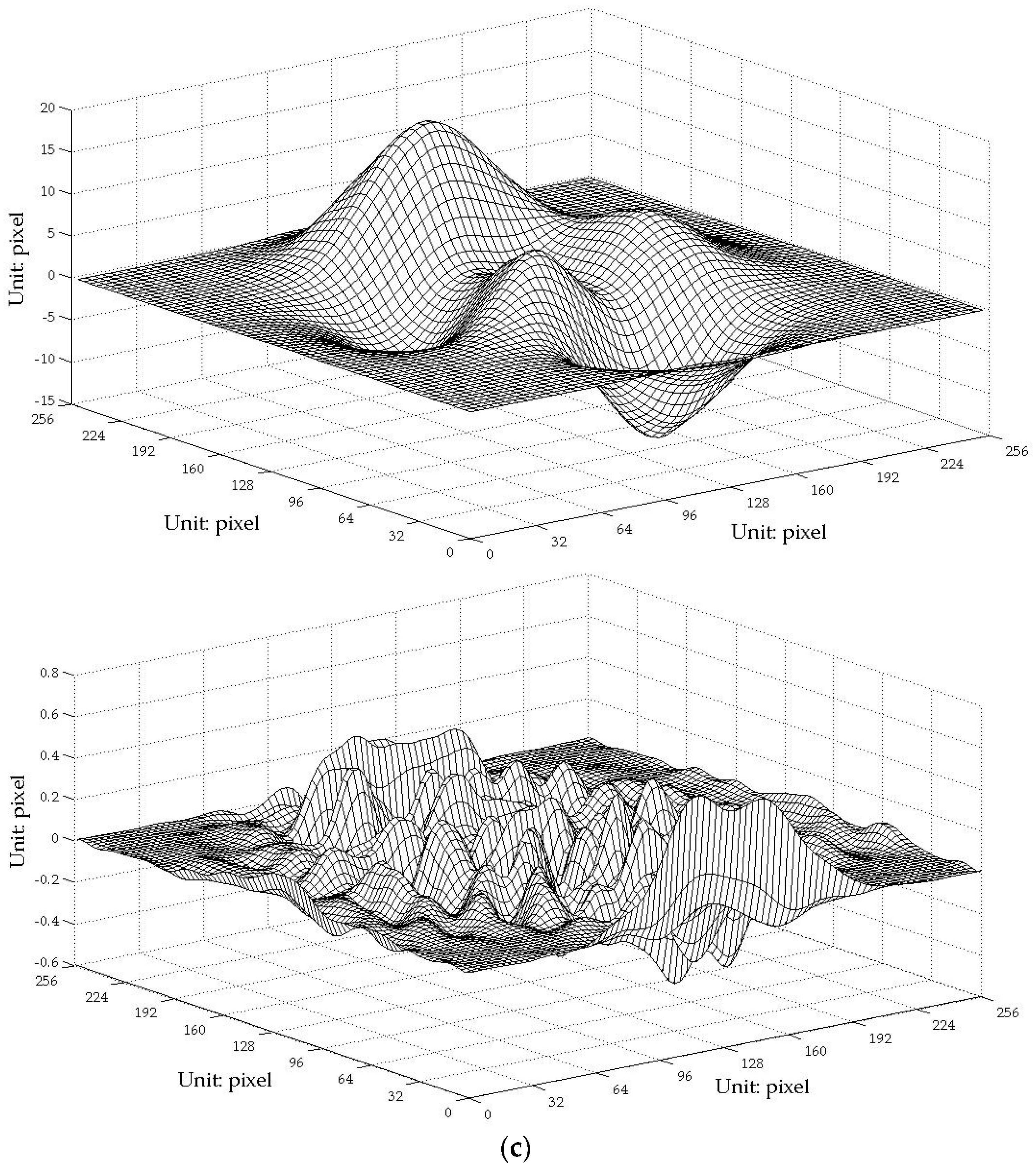 Sensors 17 00734 g009b 550