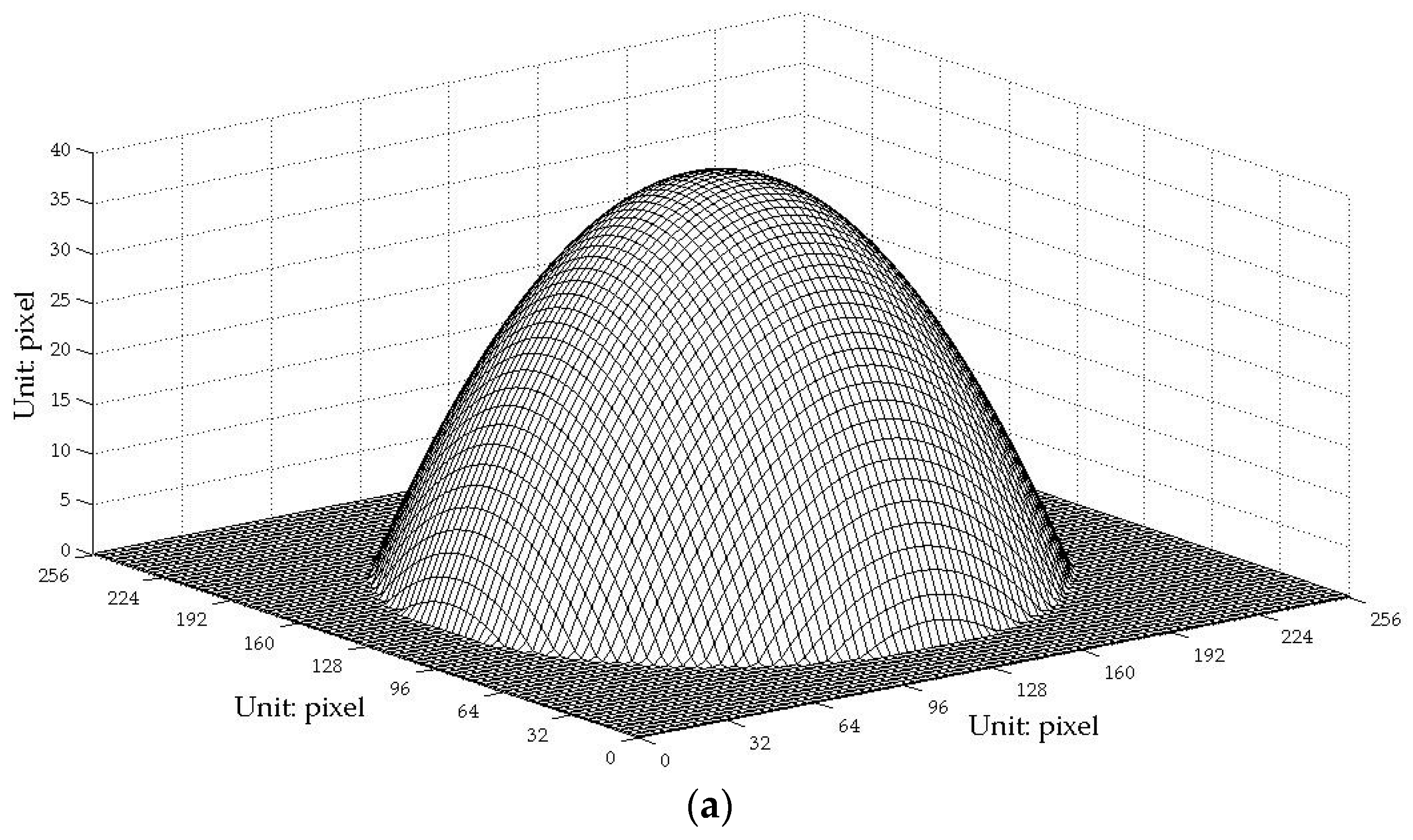 Sensors 17 00734 g010a 550