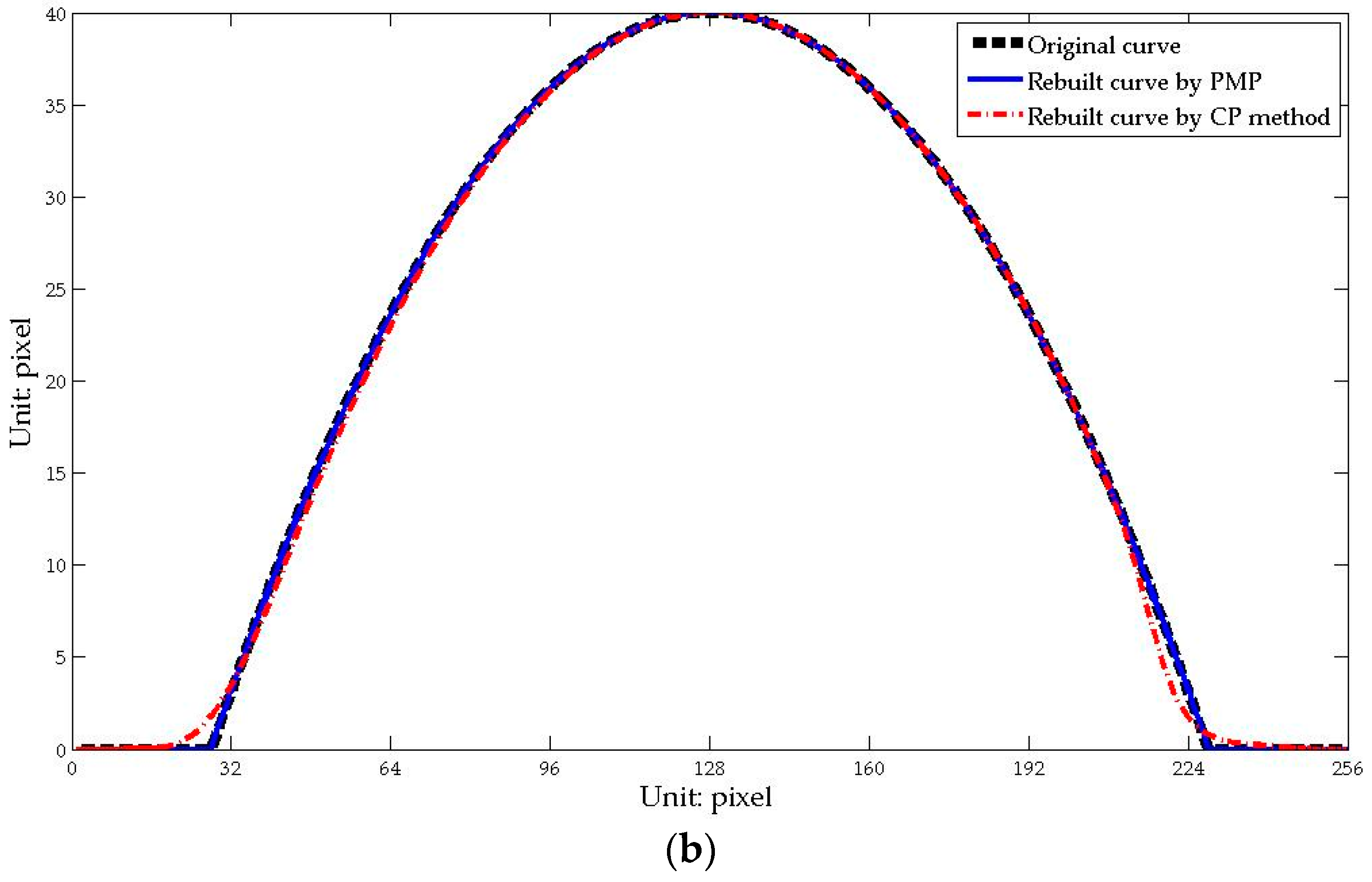 Sensors 17 00734 g010b 550