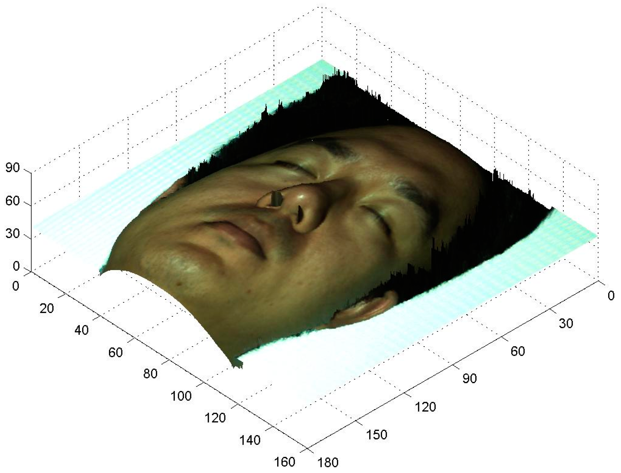 Sensors 17 00734 g012 550