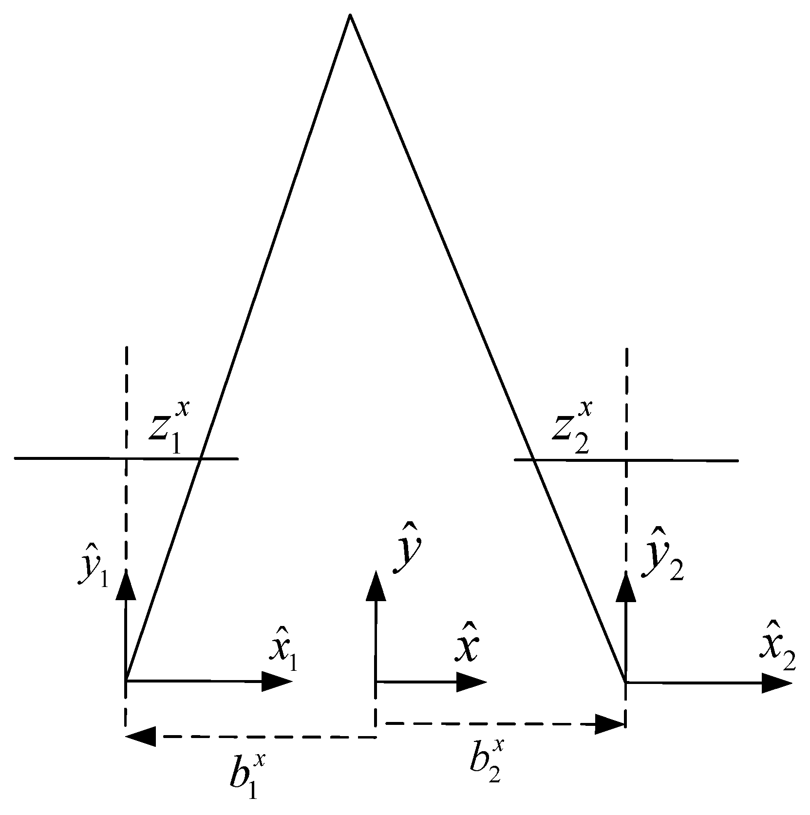 Sensors 17 00735 g002 550