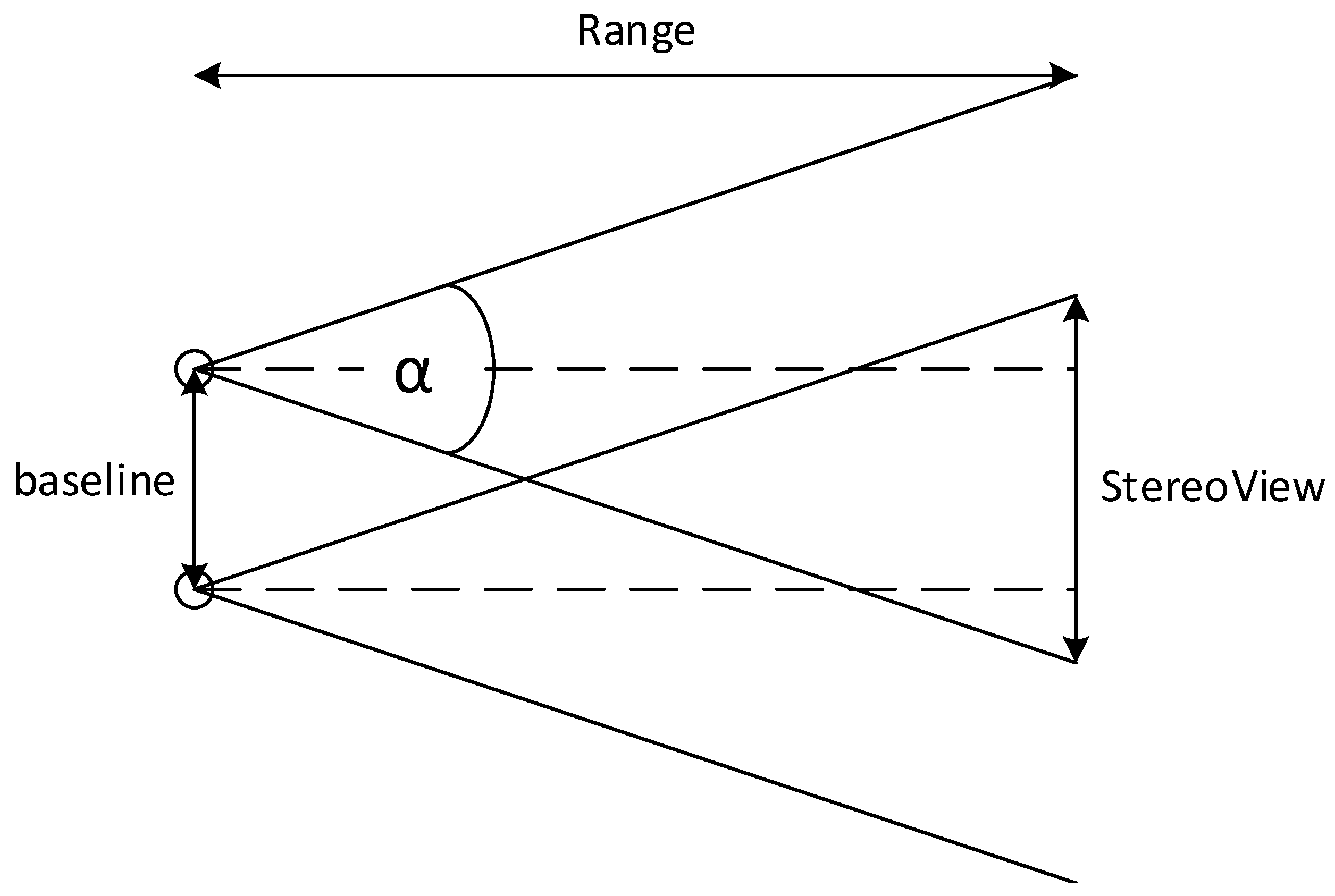 Sensors 17 00735 g004 550
