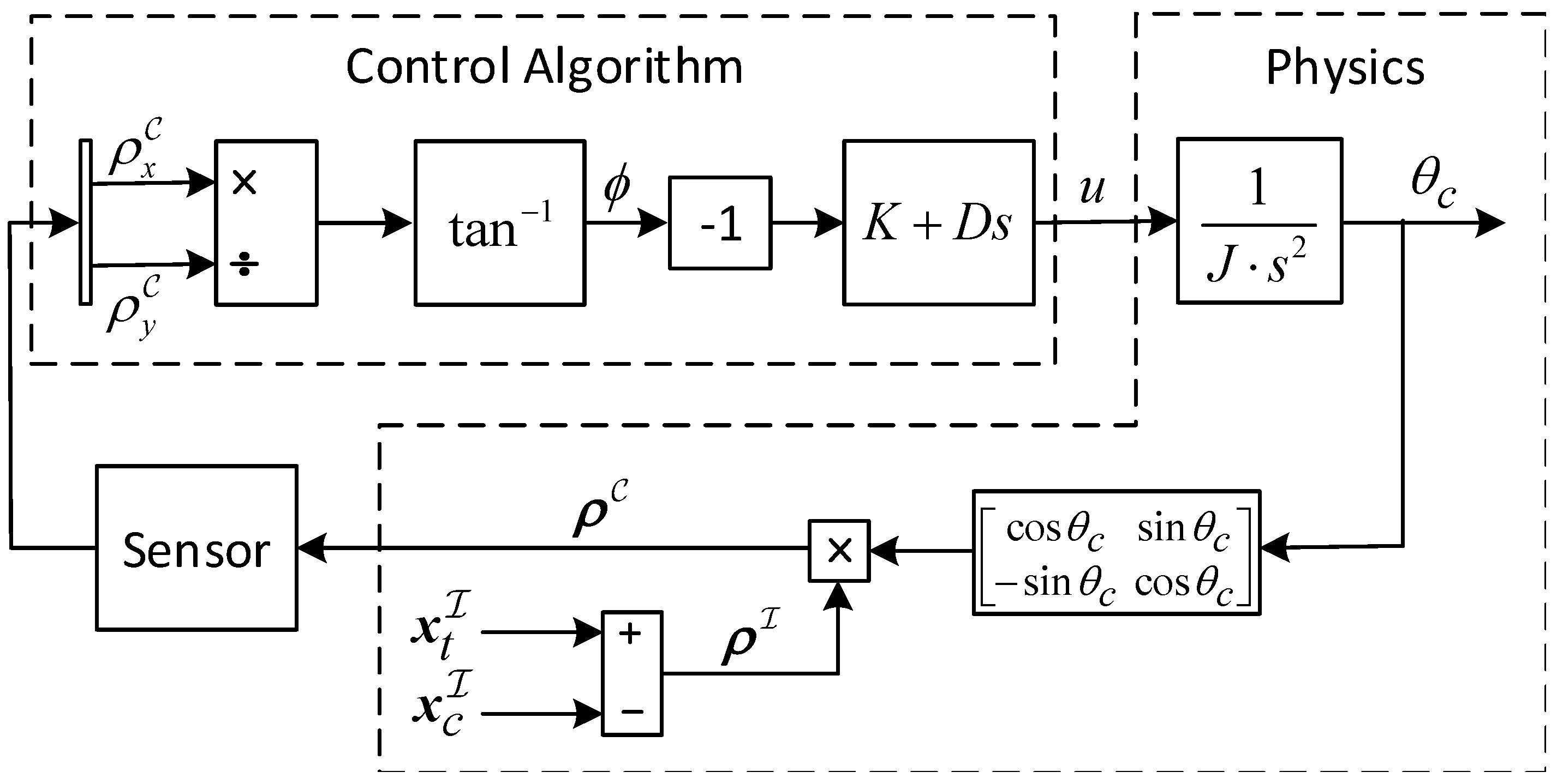 Sensors 17 00735 g007 550
