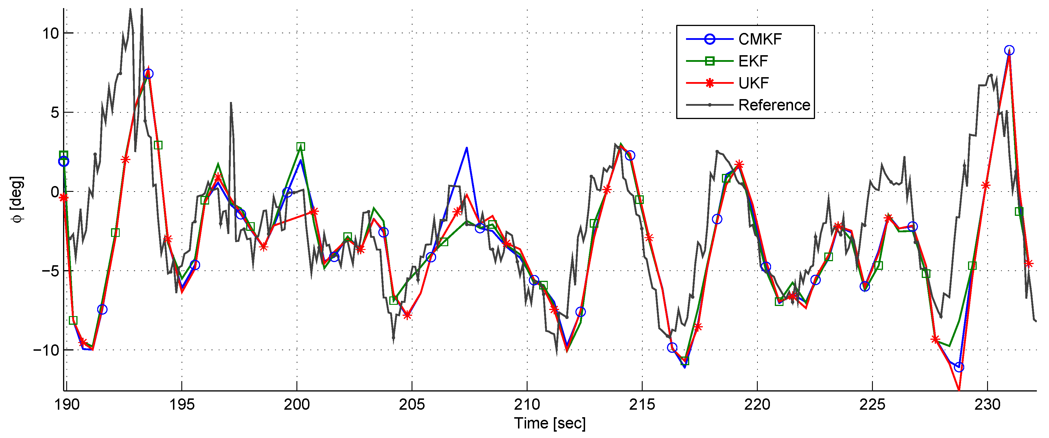 Sensors 17 00735 g021 550