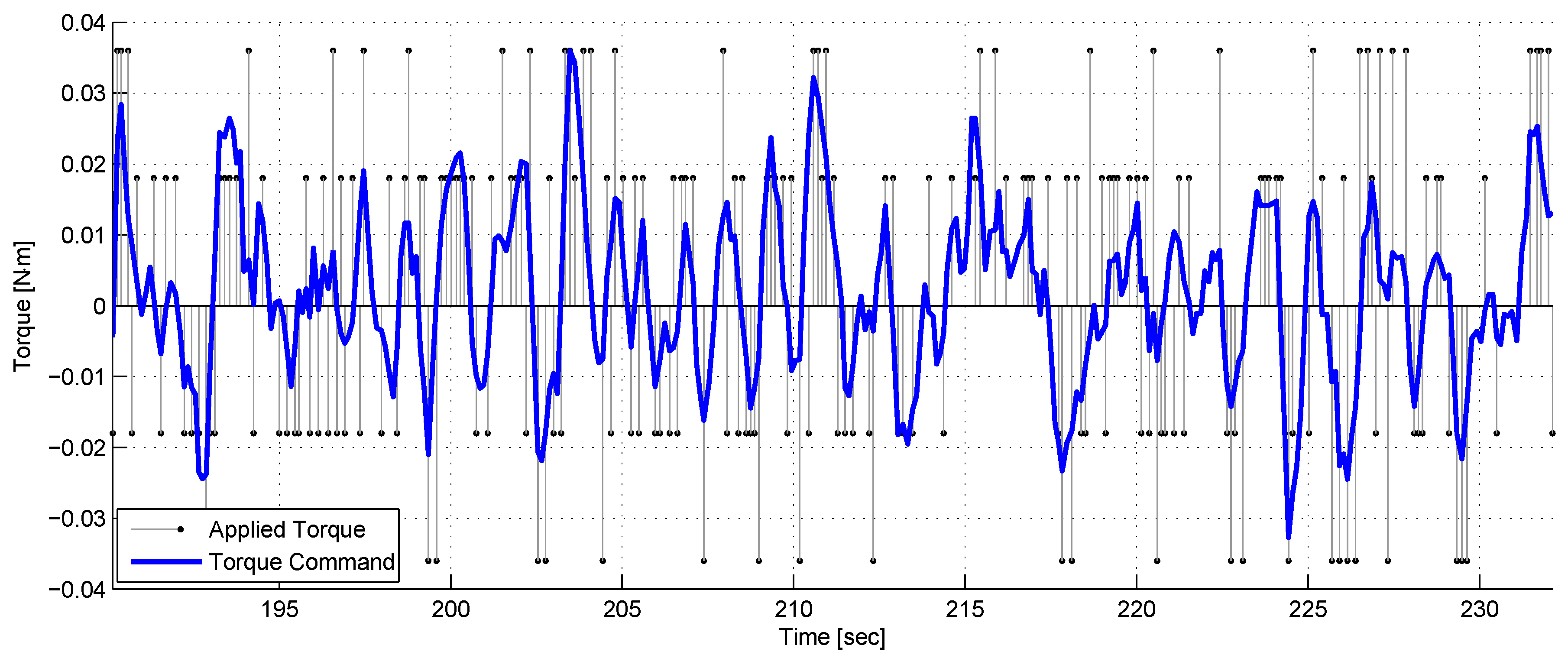 Sensors 17 00735 g022 550