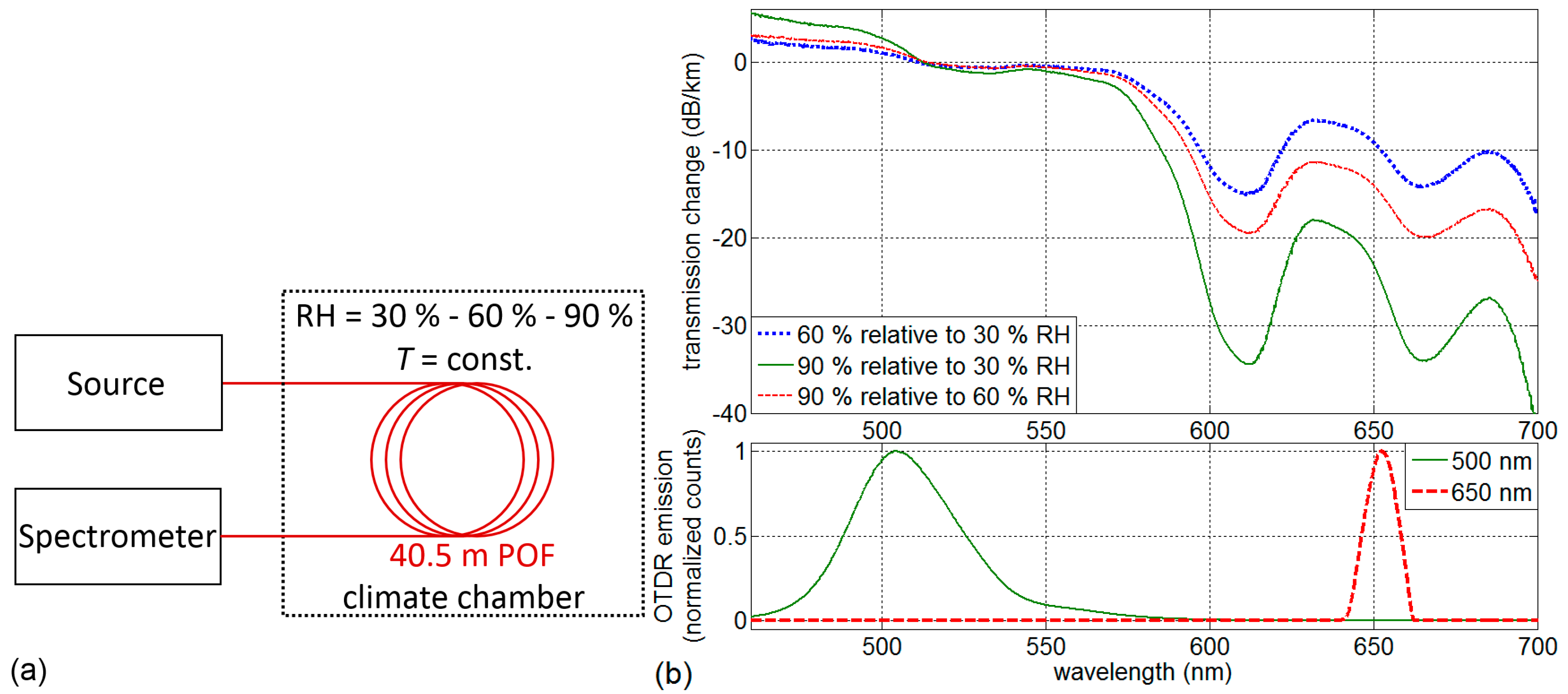Sensors 17 00738 g002