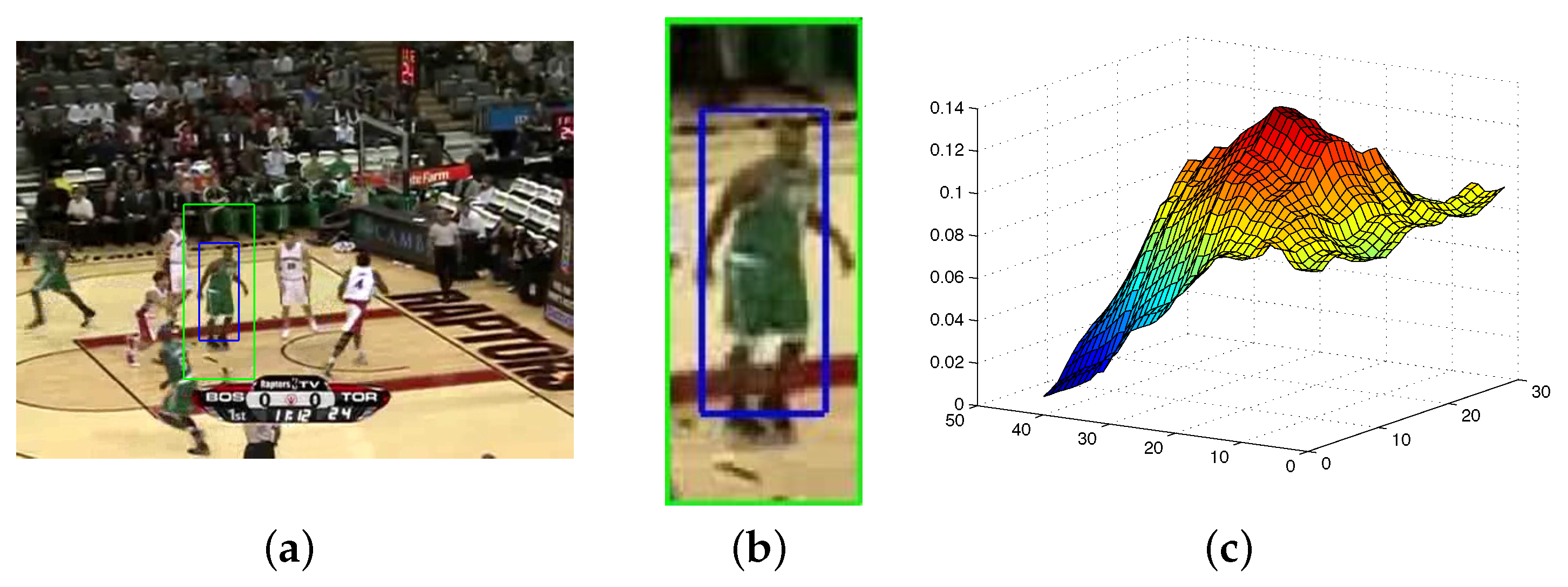 Sensors 17 00739 g006 550