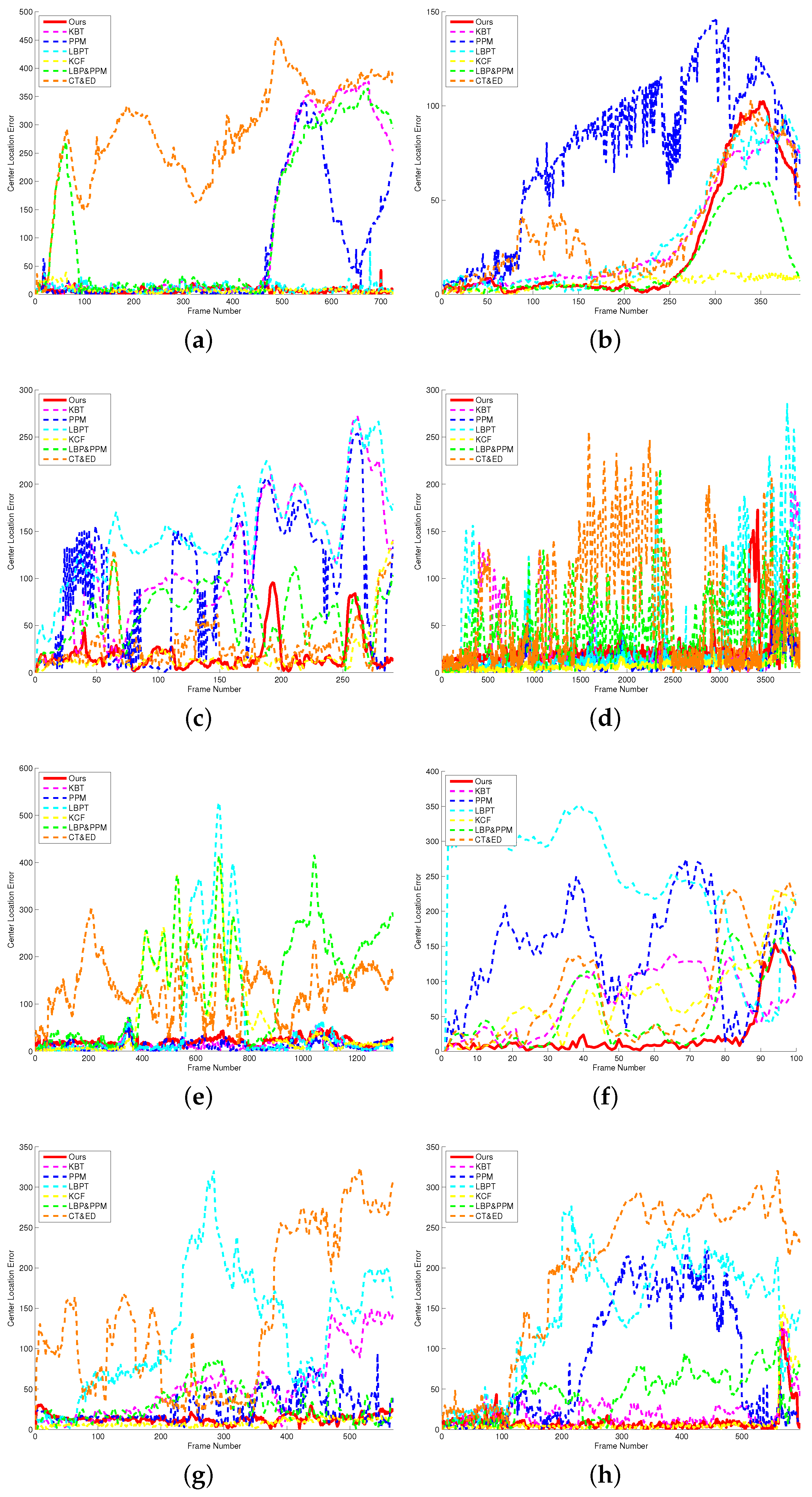 Sensors 17 00739 g009 550