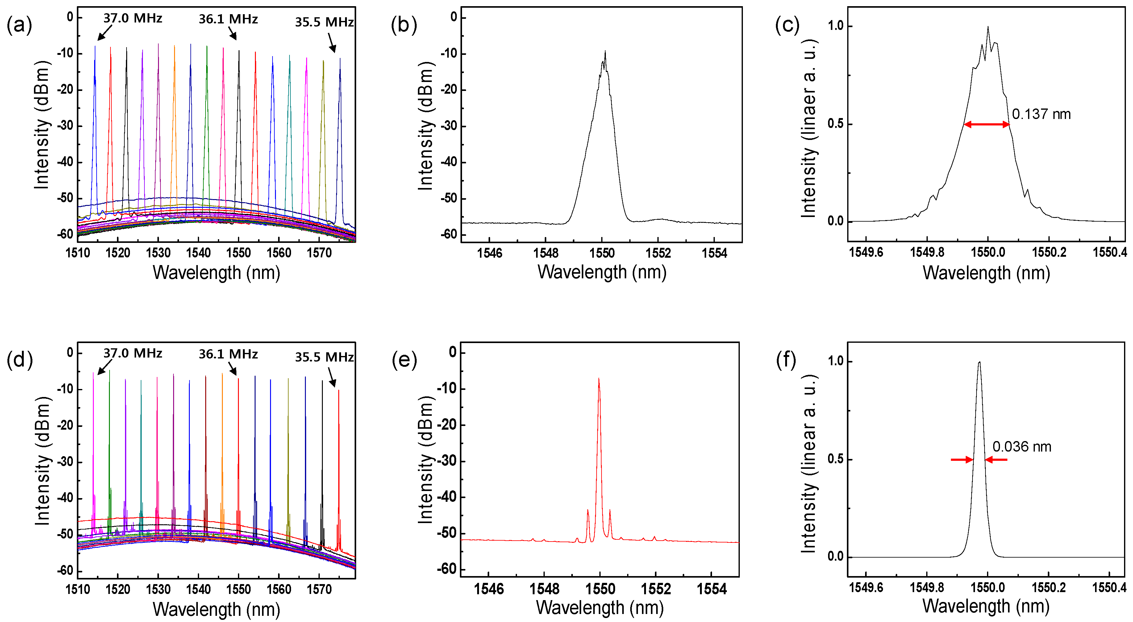 Sensors 17 00740 g003 550