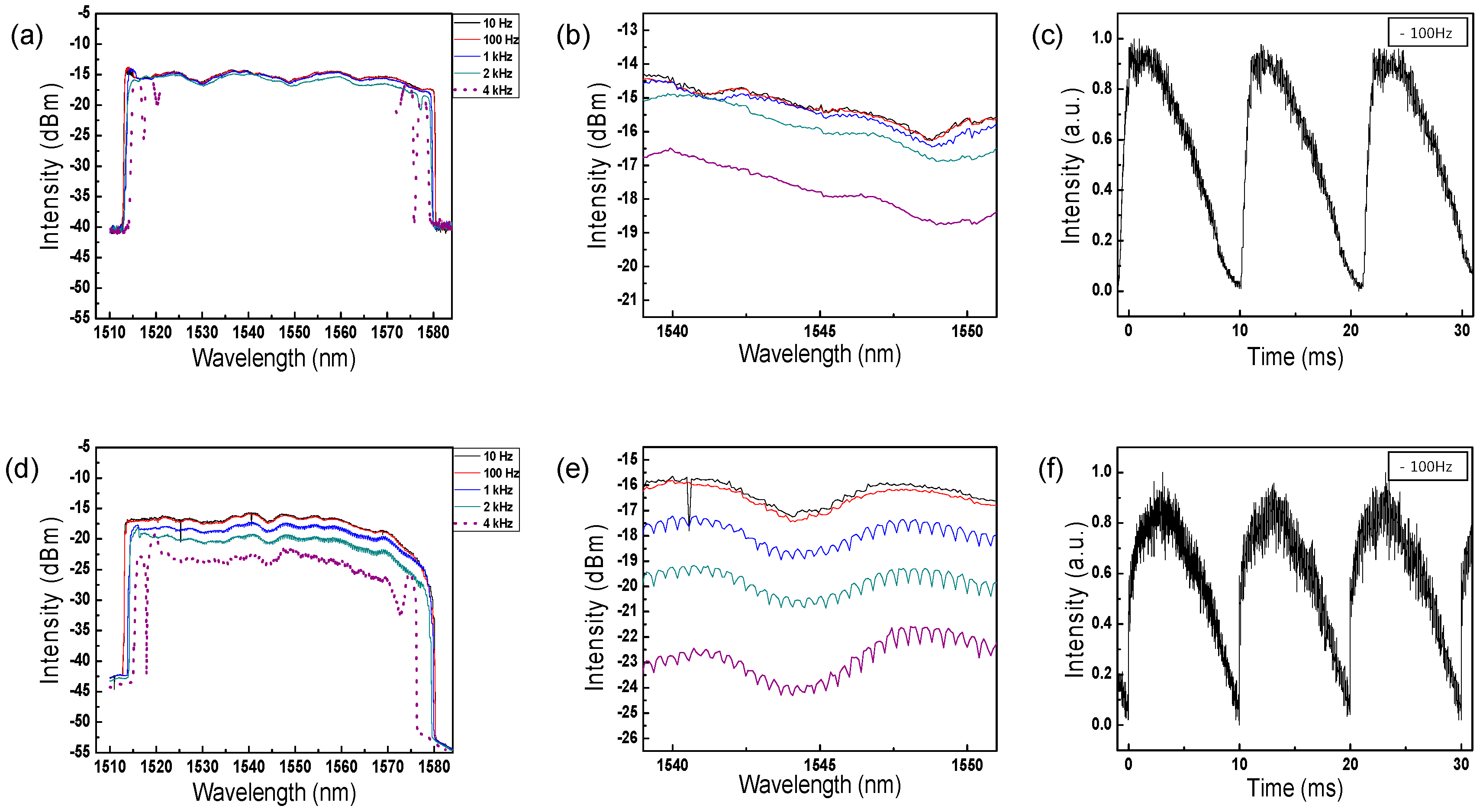 Sensors 17 00740 g004 550