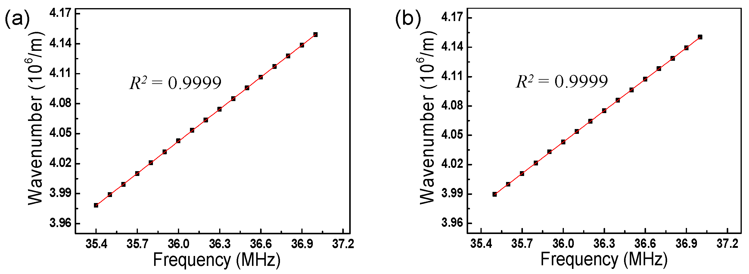 Sensors 17 00740 g005 550