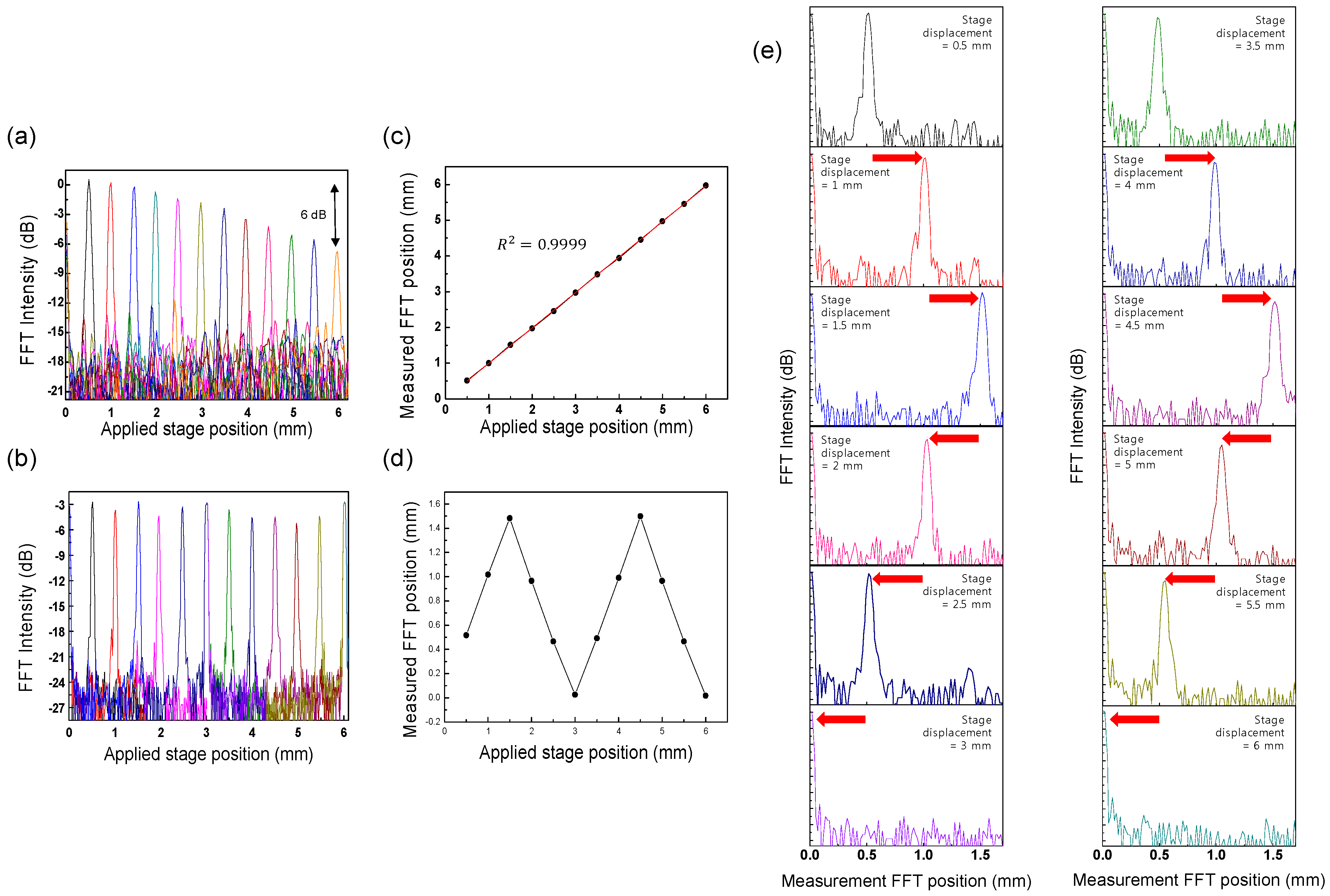 Sensors 17 00740 g006 550