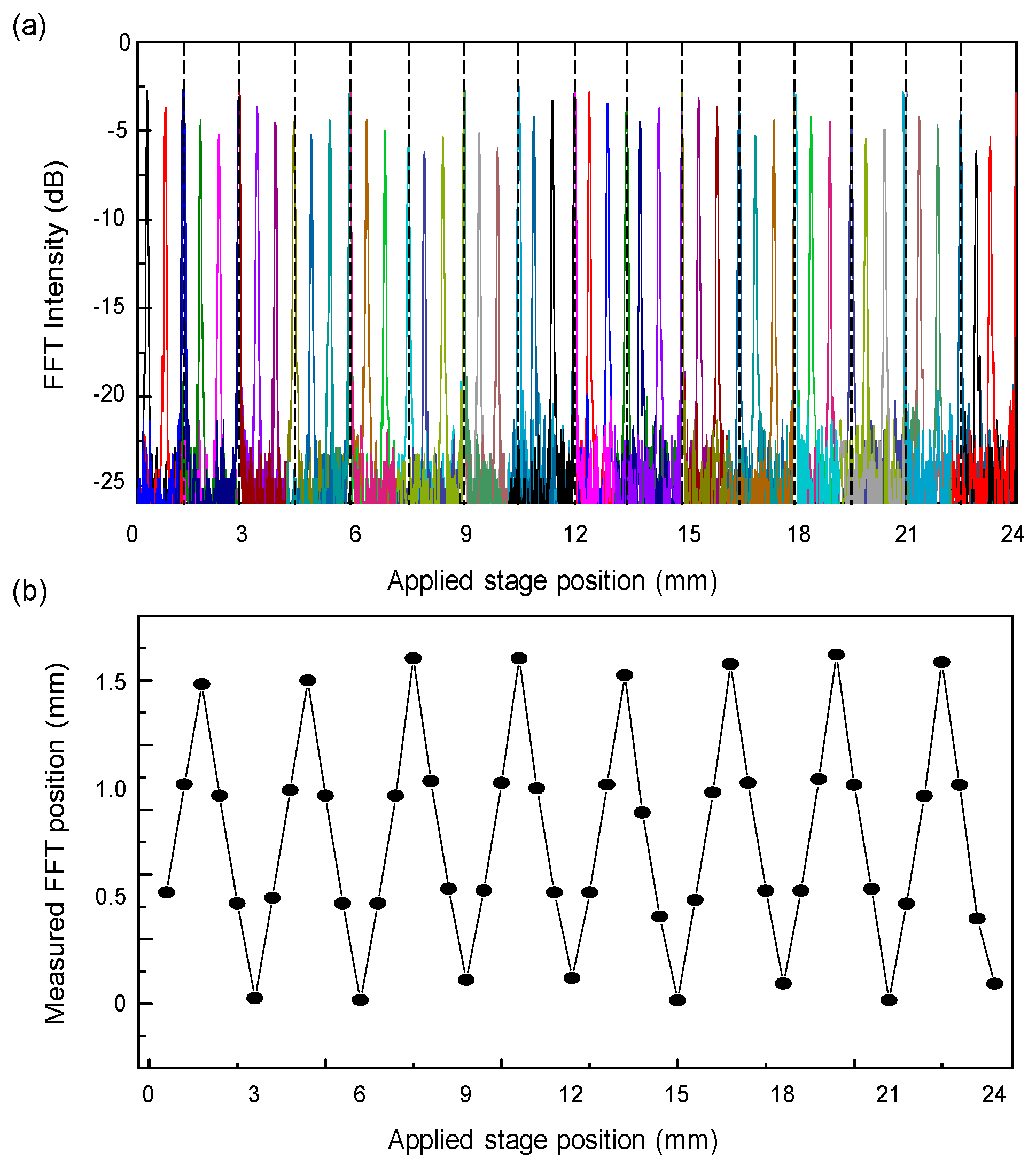 Sensors 17 00740 g007 550