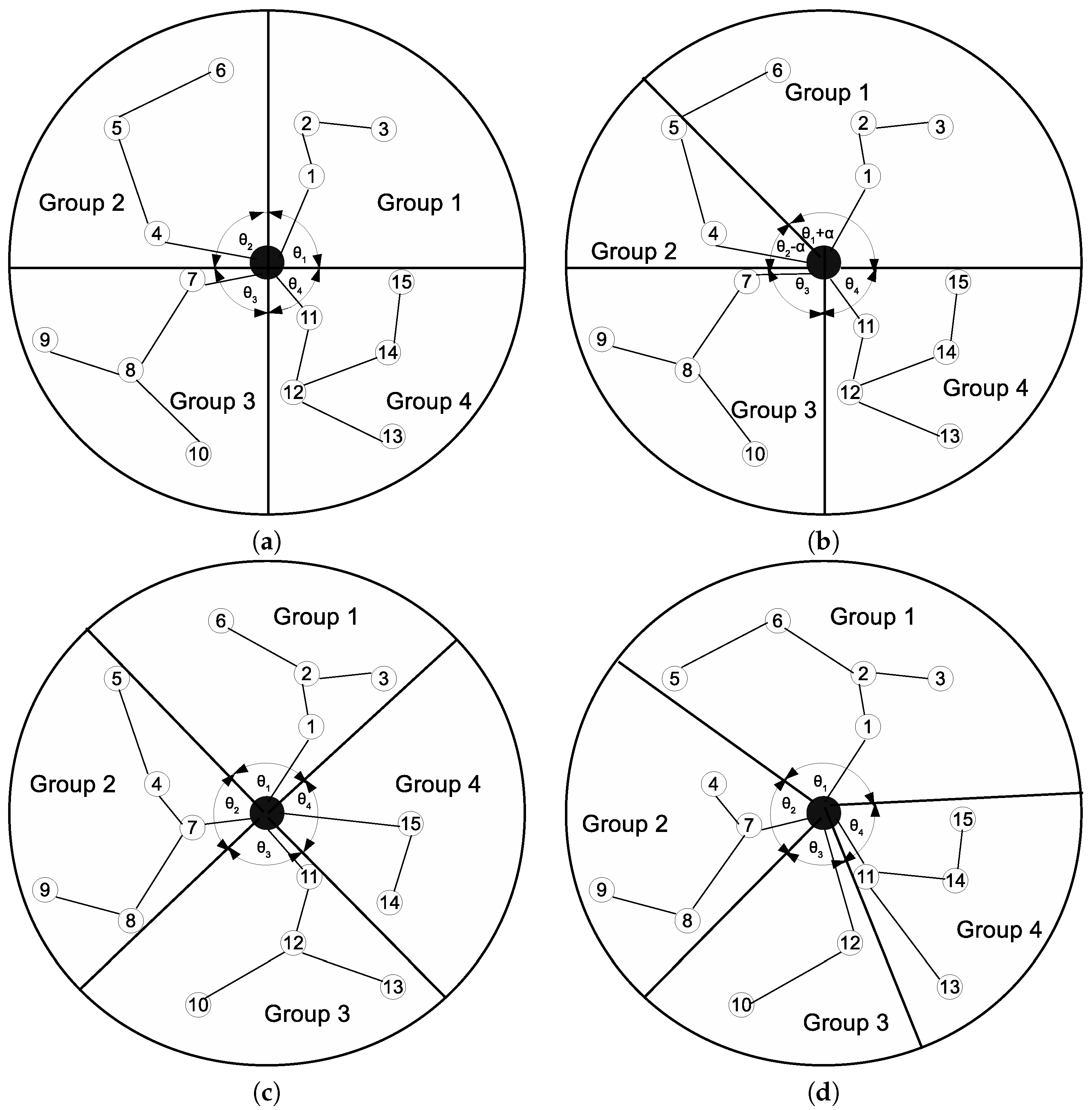 Sensors 17 00742 g002 550