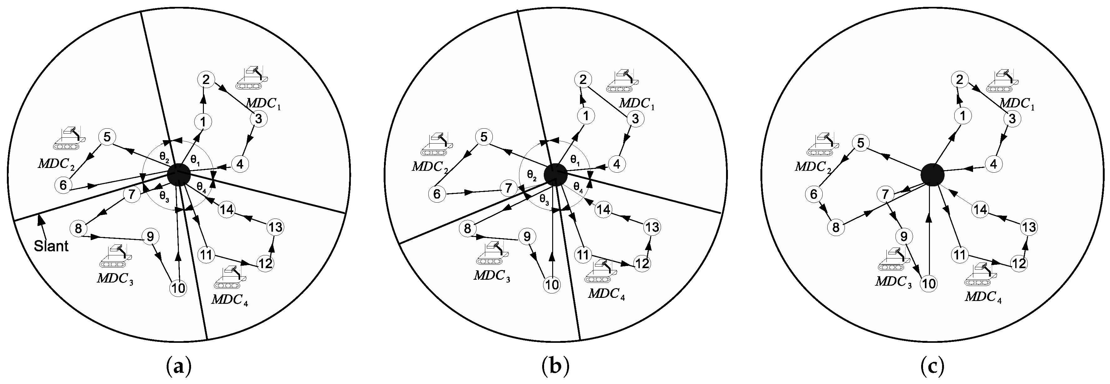 Sensors 17 00742 g003 550