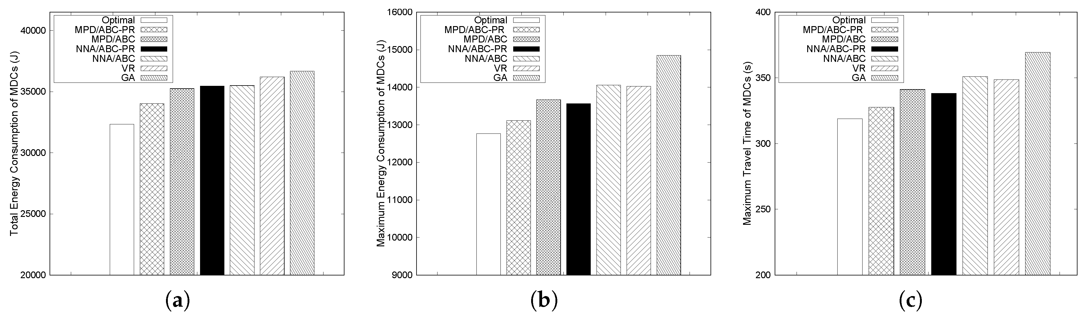 Sensors 17 00742 g004 550