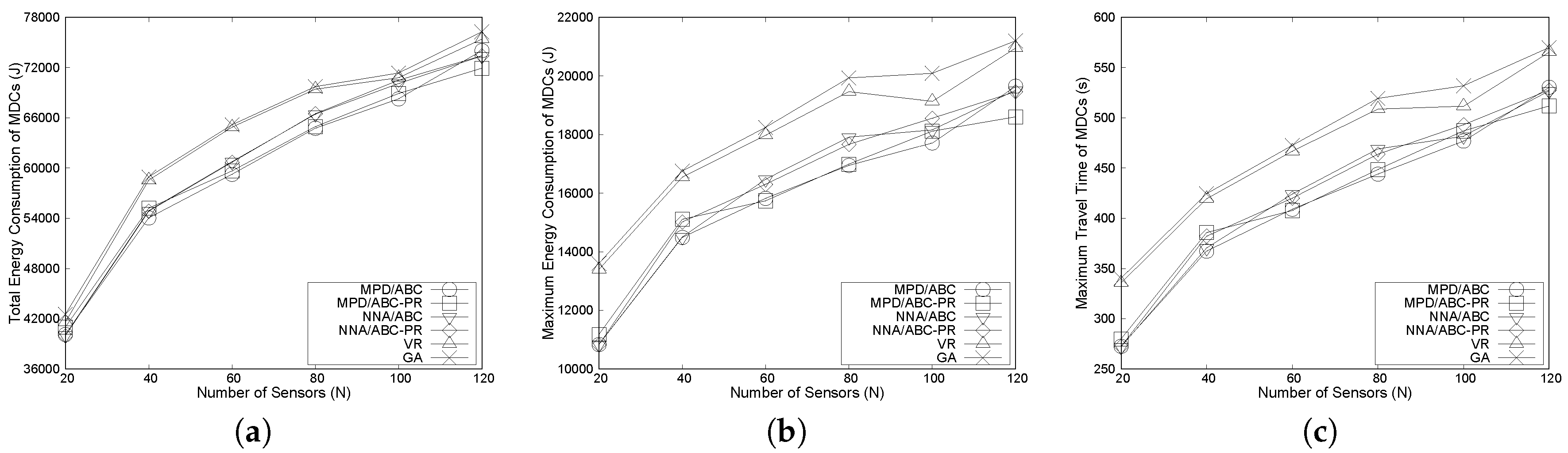 Sensors 17 00742 g007 550