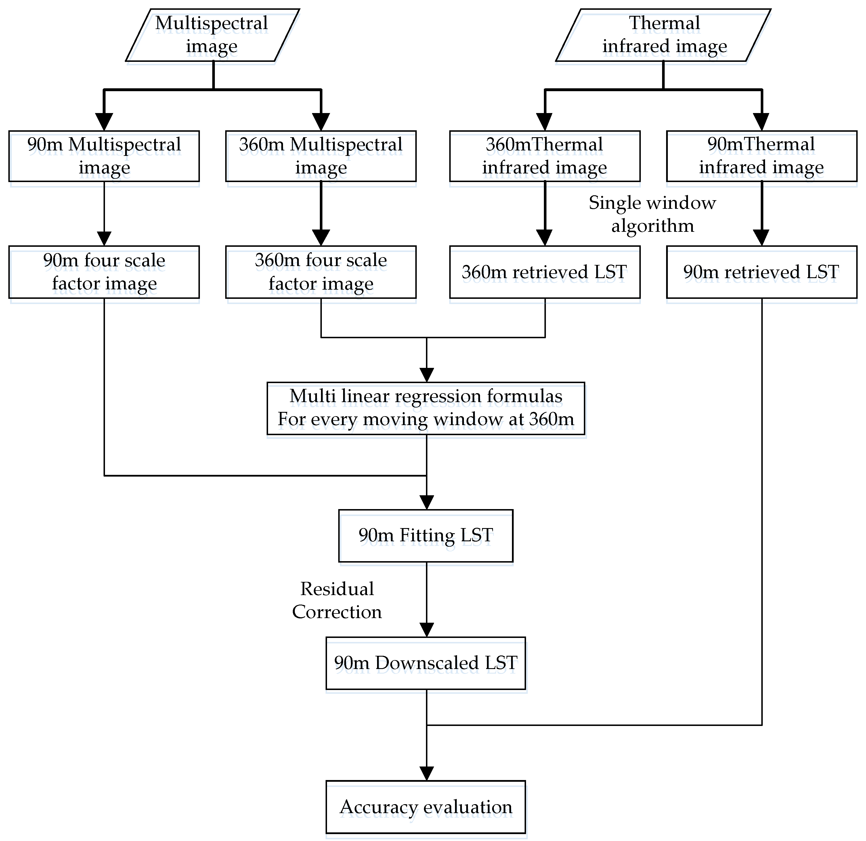 Sensors 17 00744 g004