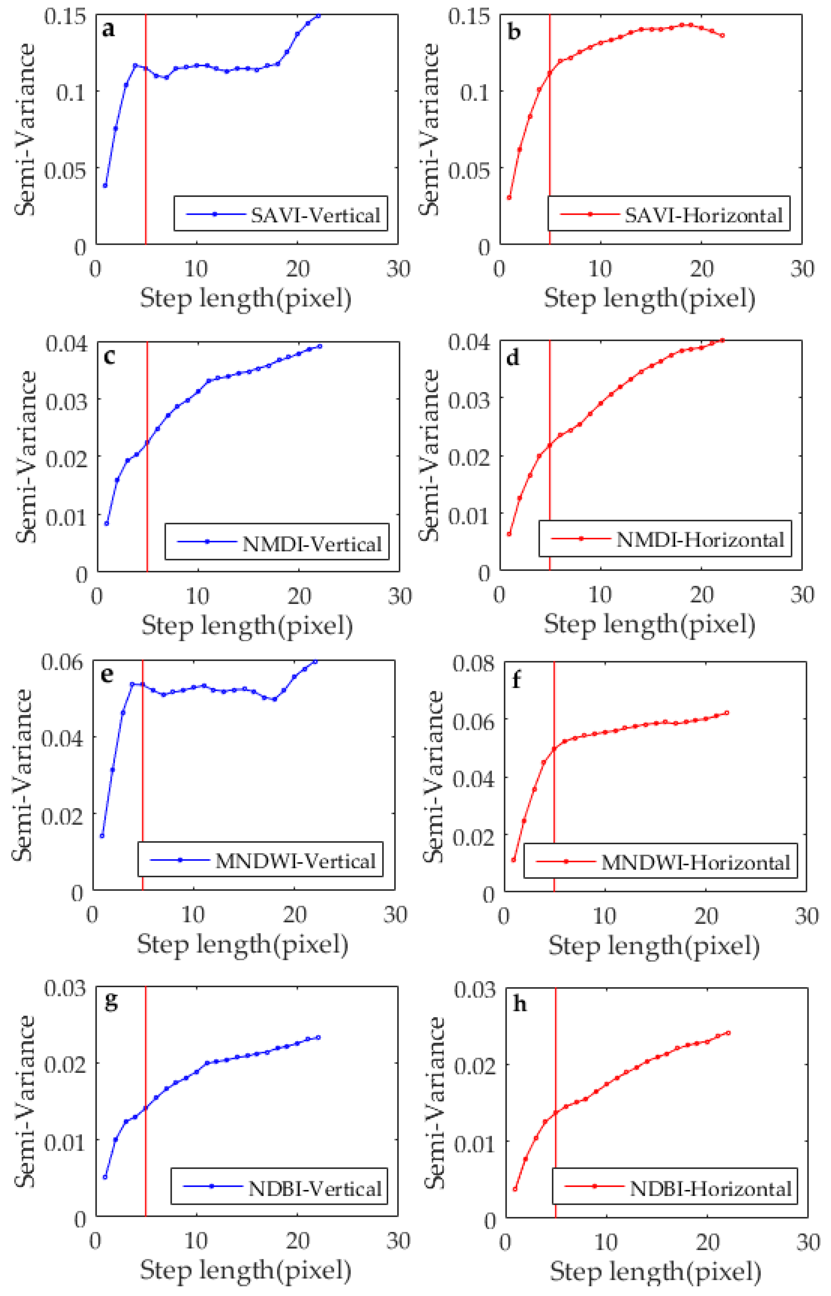 Sensors 17 00744 g007