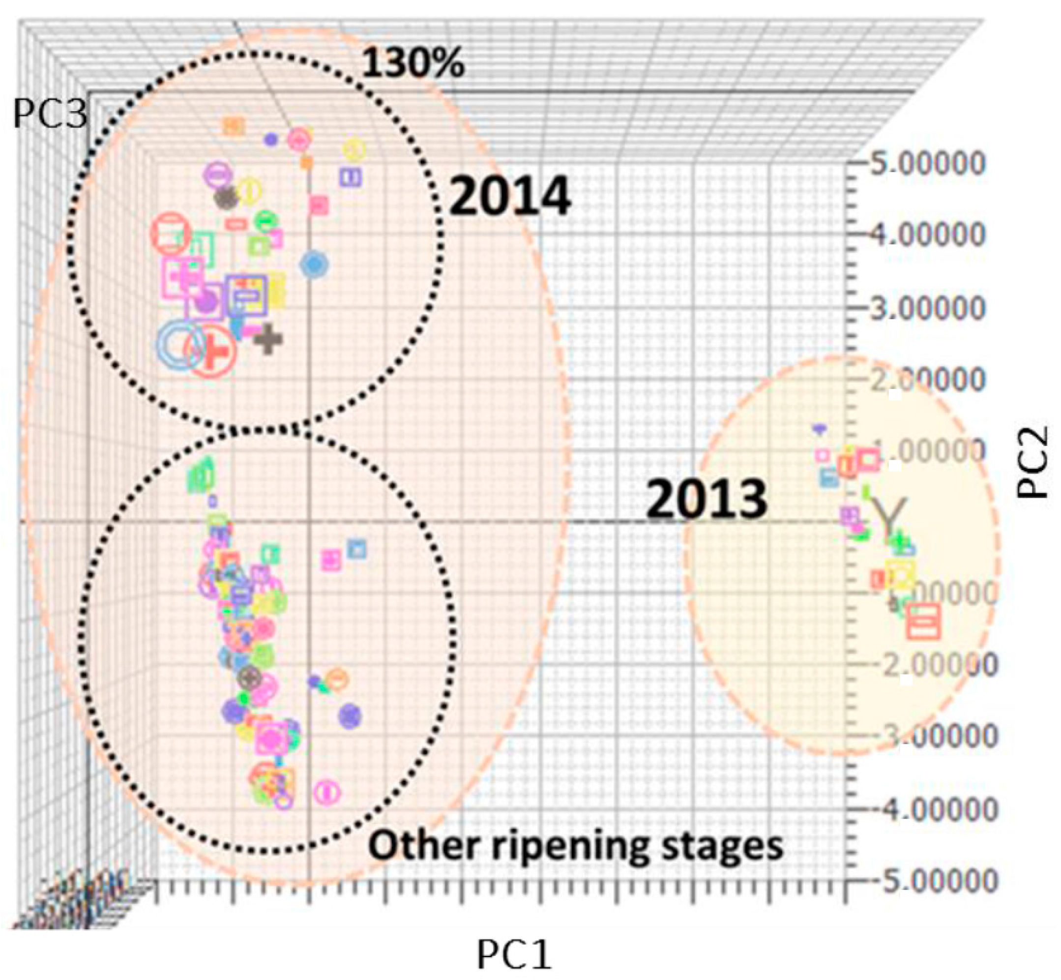 Sensors 17 00746 g002 550