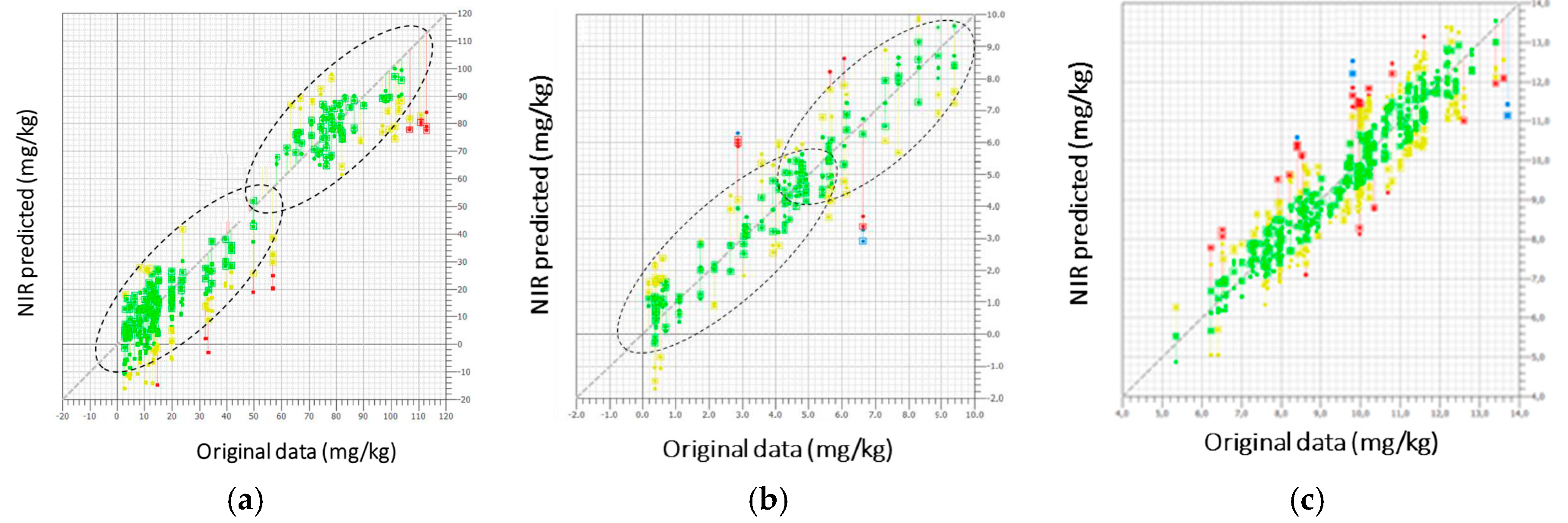 Sensors 17 00746 g003 550
