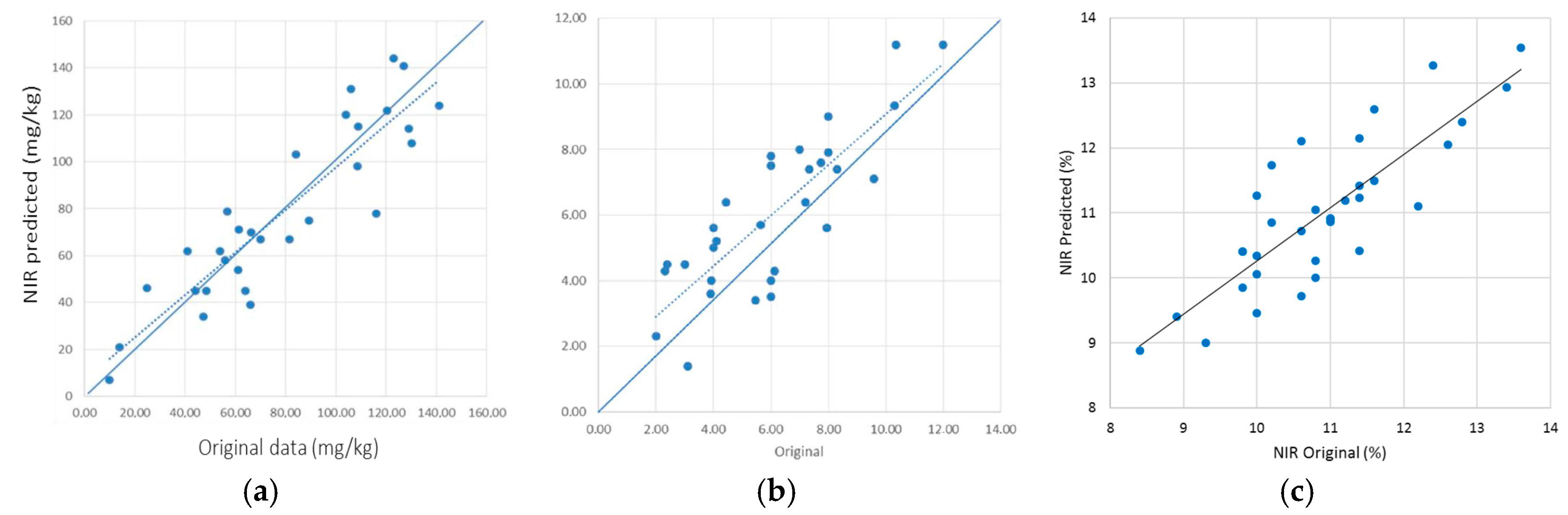 Sensors 17 00746 g004 550