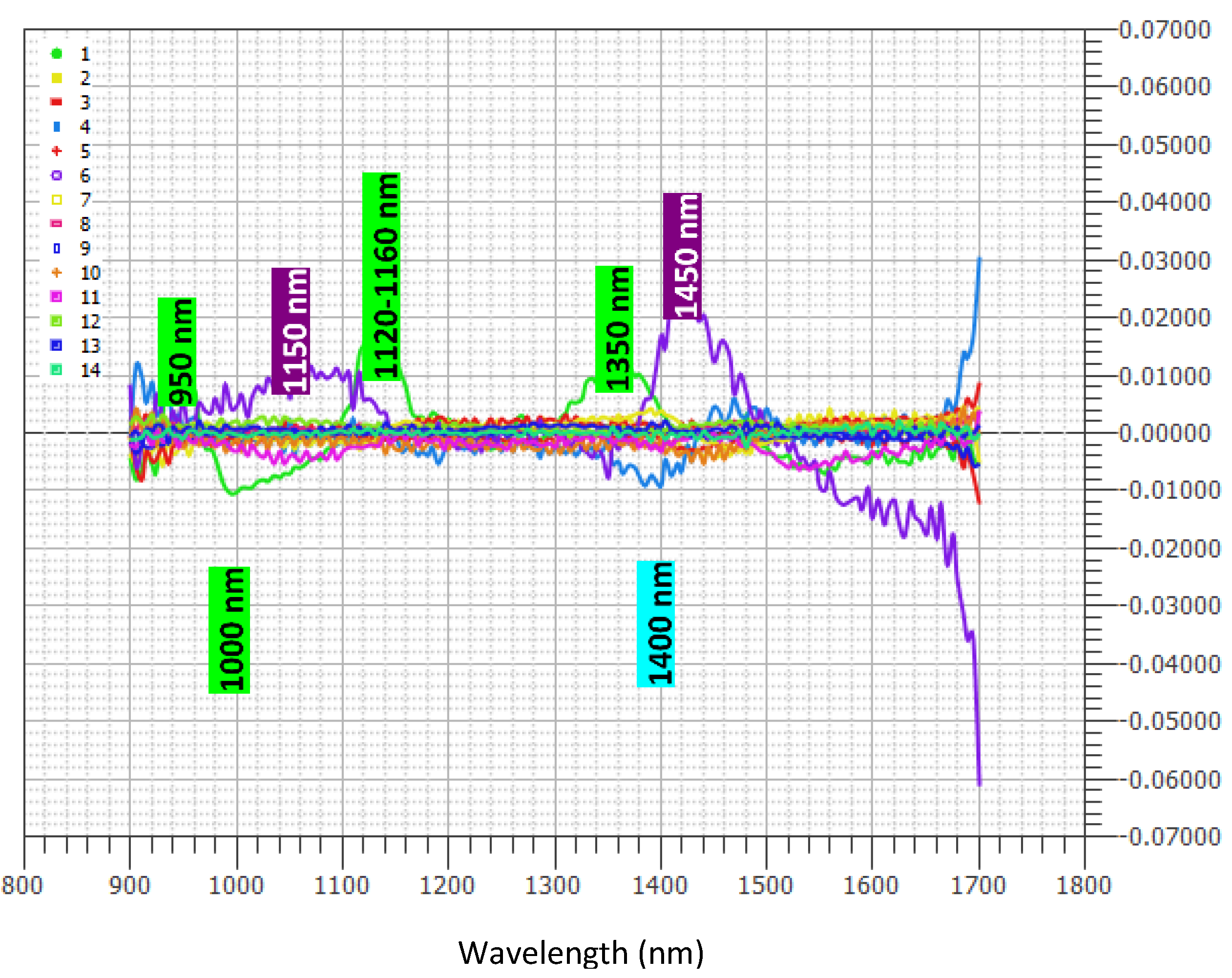 Sensors 17 00746 g005 550