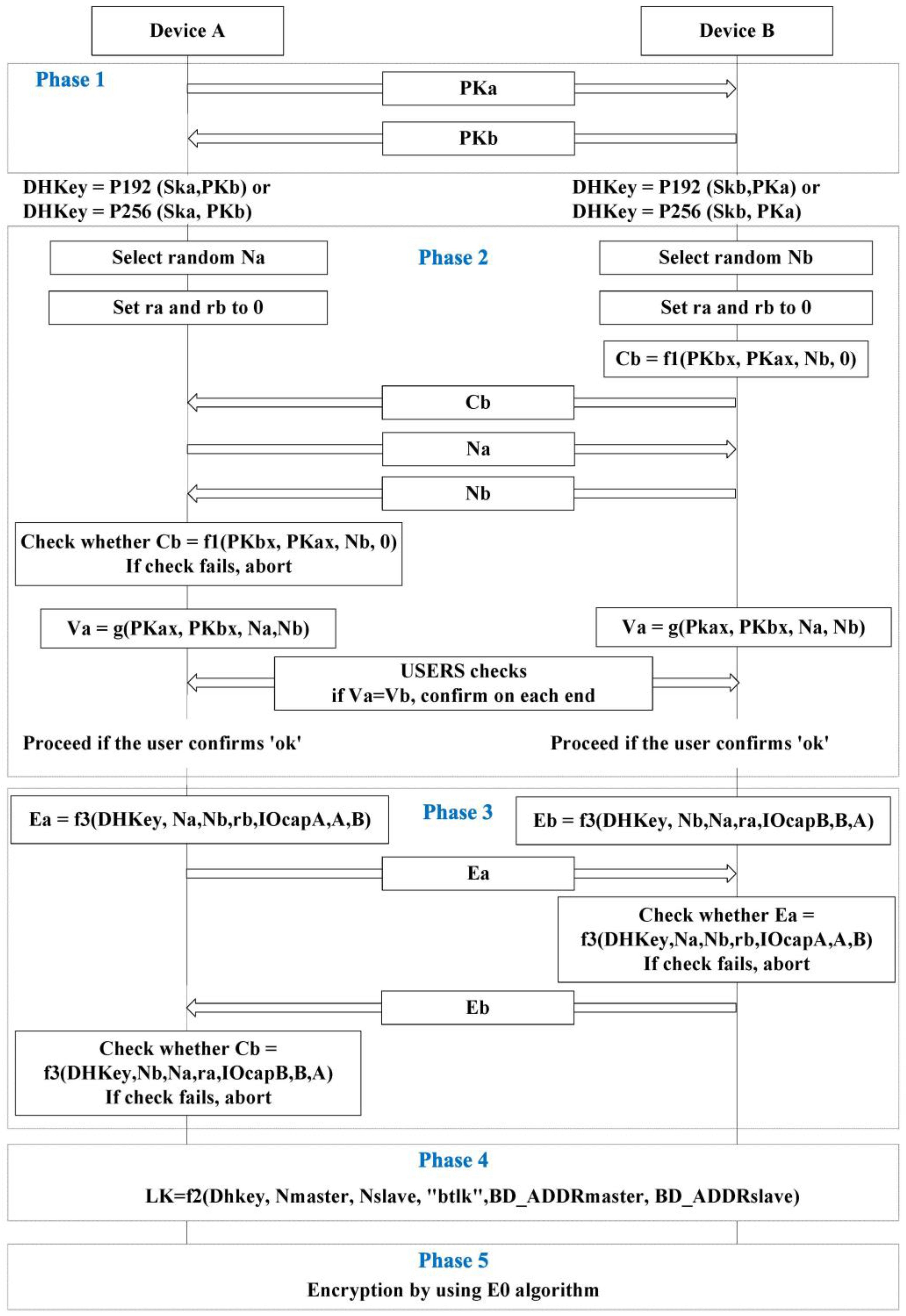 Sensors 17 00752 g001 550