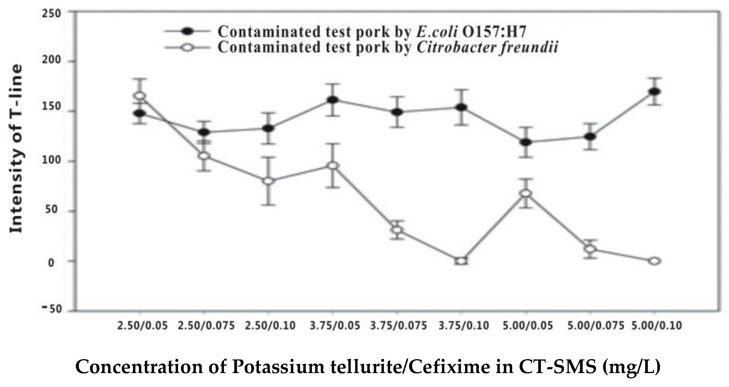 Sensors 17 00753 g002 550