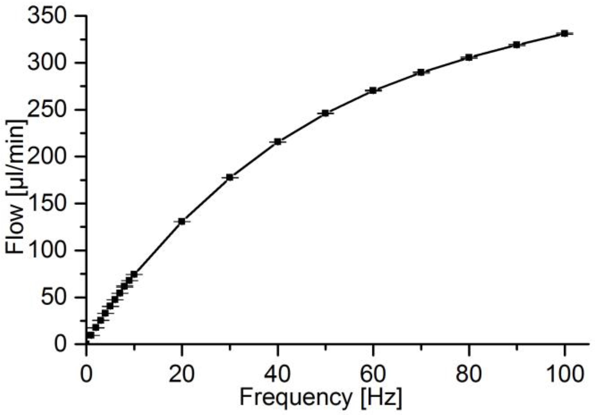 Sensors 17 00755 g002 550