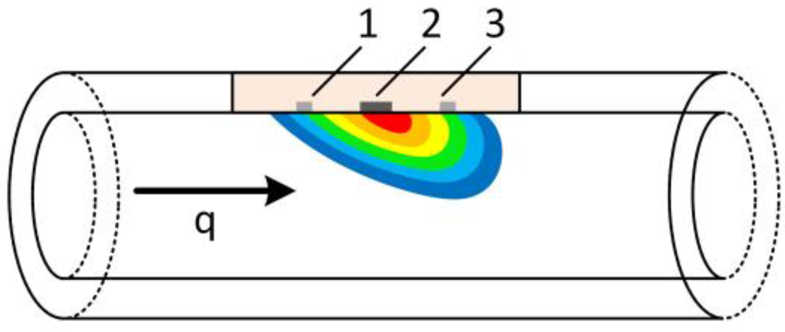 Sensors 17 00755 g004 550