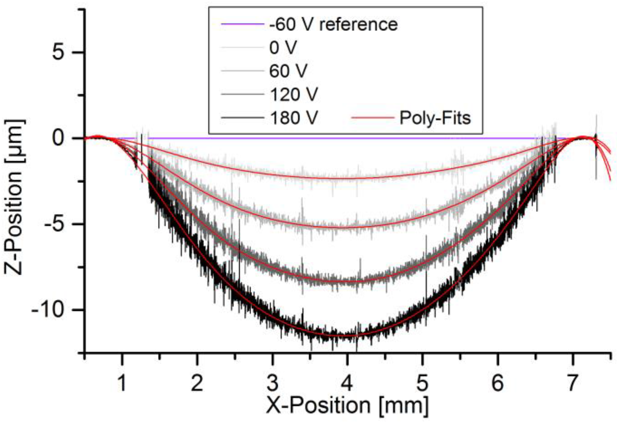 Sensors 17 00755 g007 550